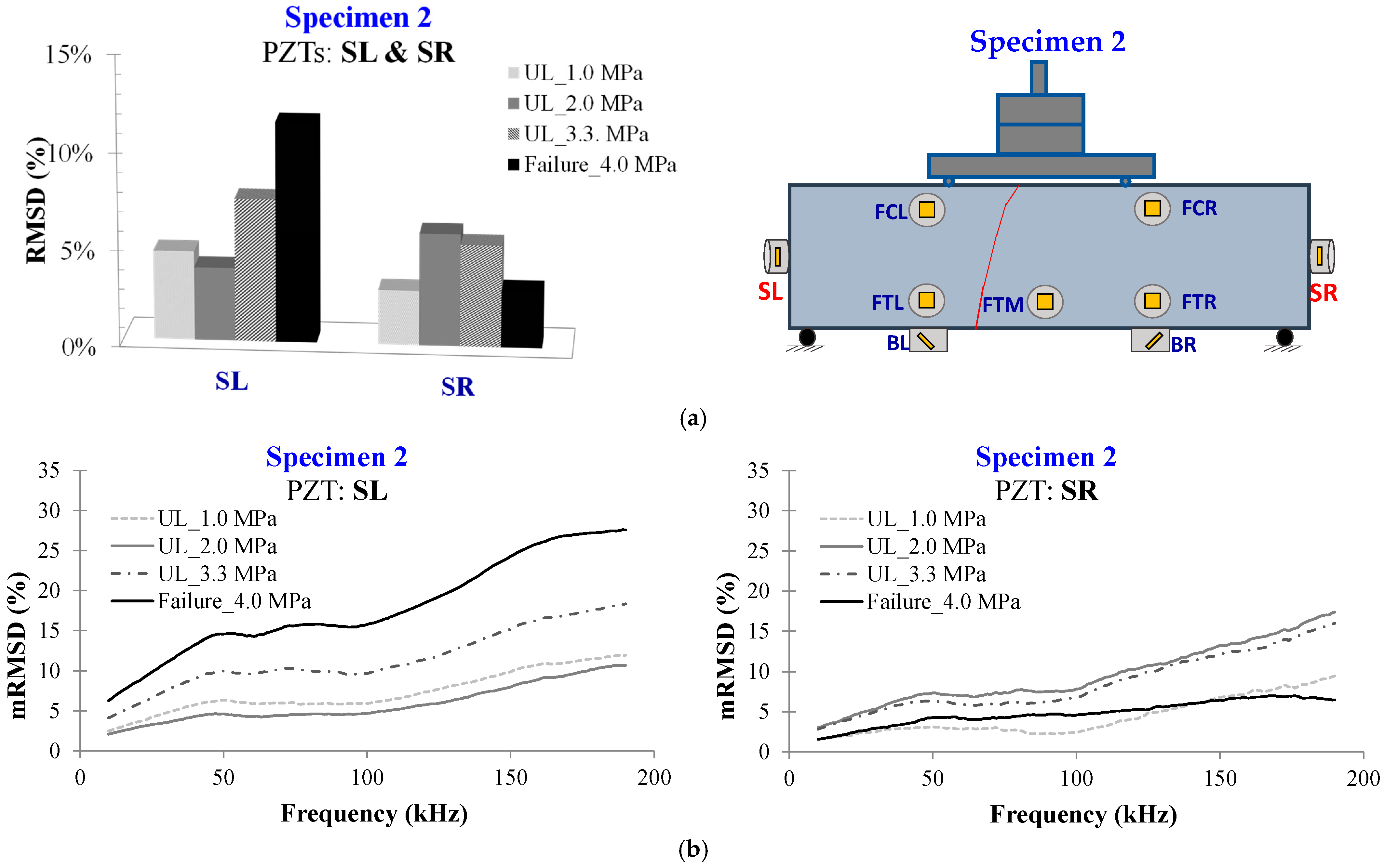 Civileng 04 00047 g020