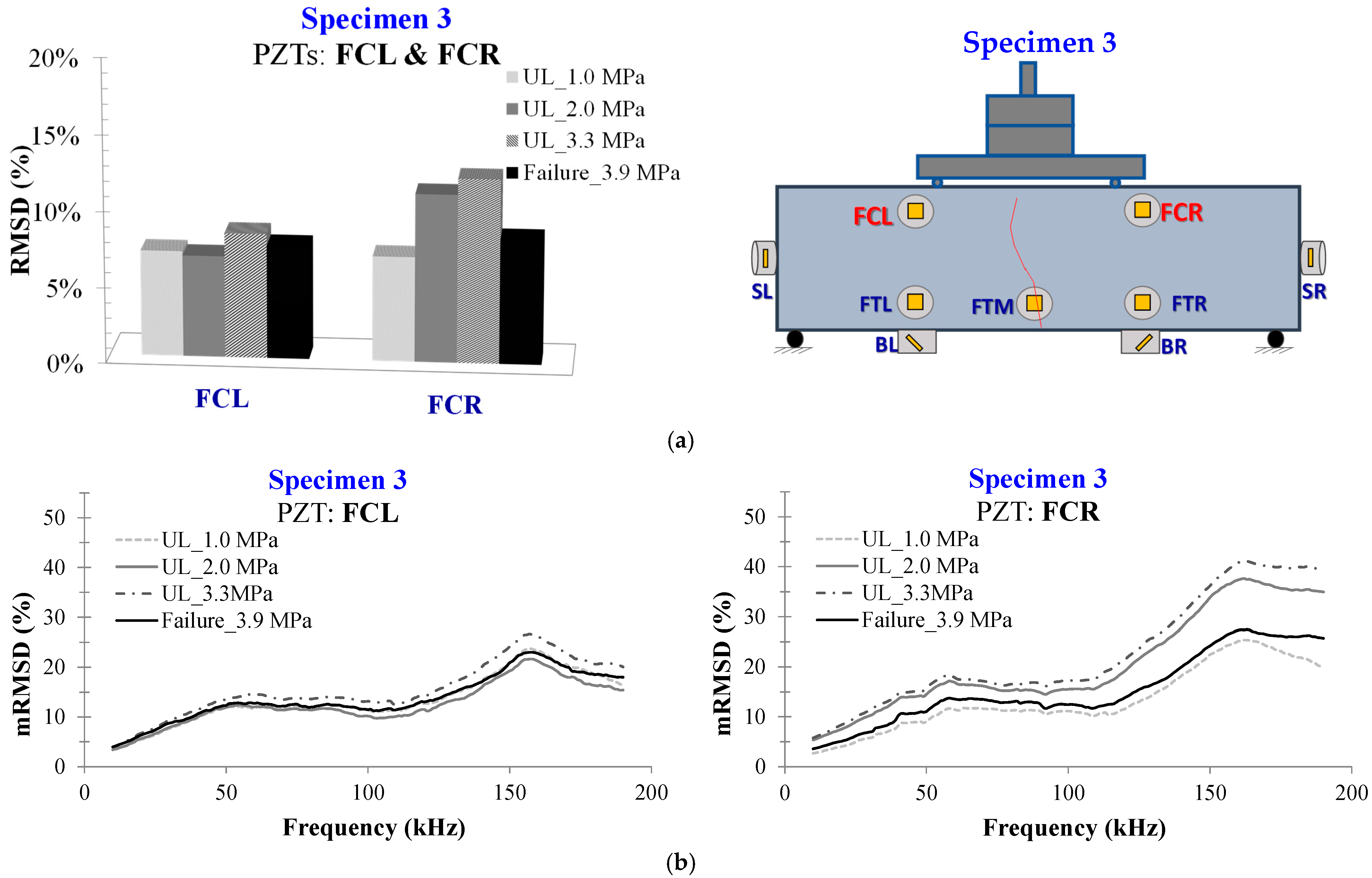 Civileng 04 00047 g024