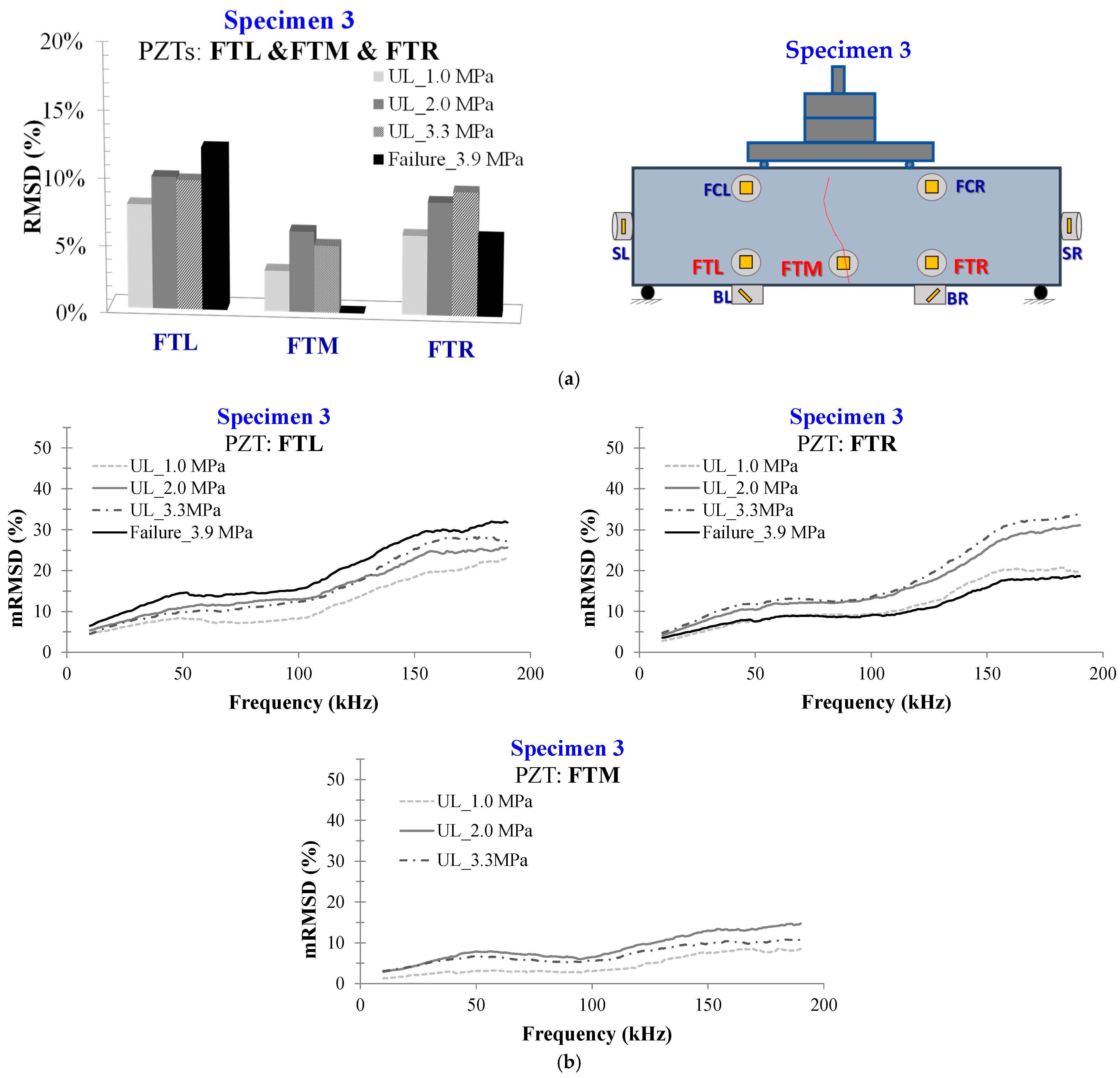 Civileng 04 00047 g026