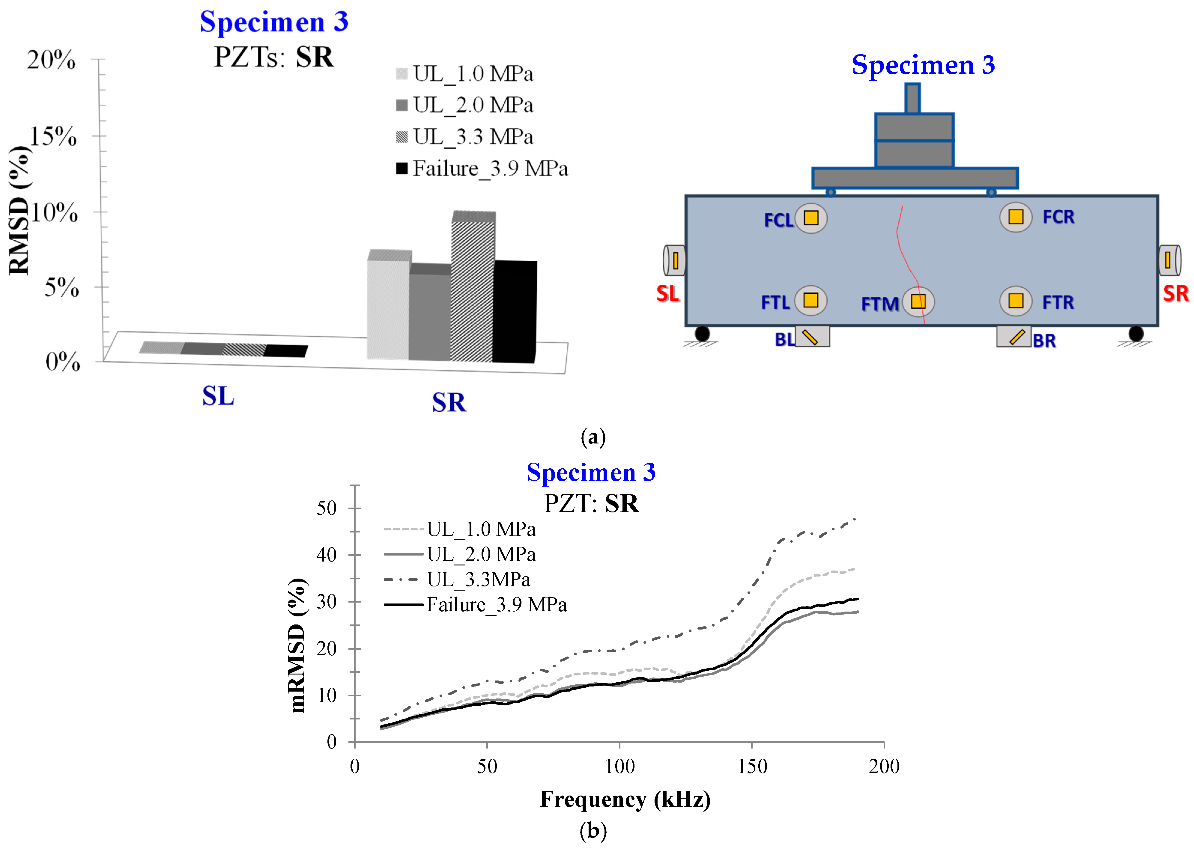 Civileng 04 00047 g028