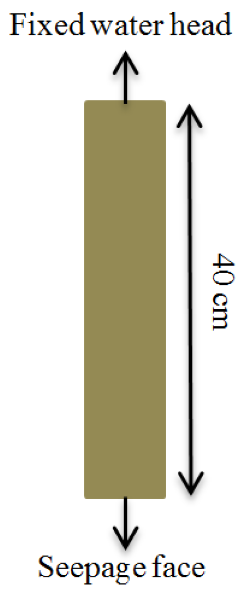 Civileng 04 00051 g002