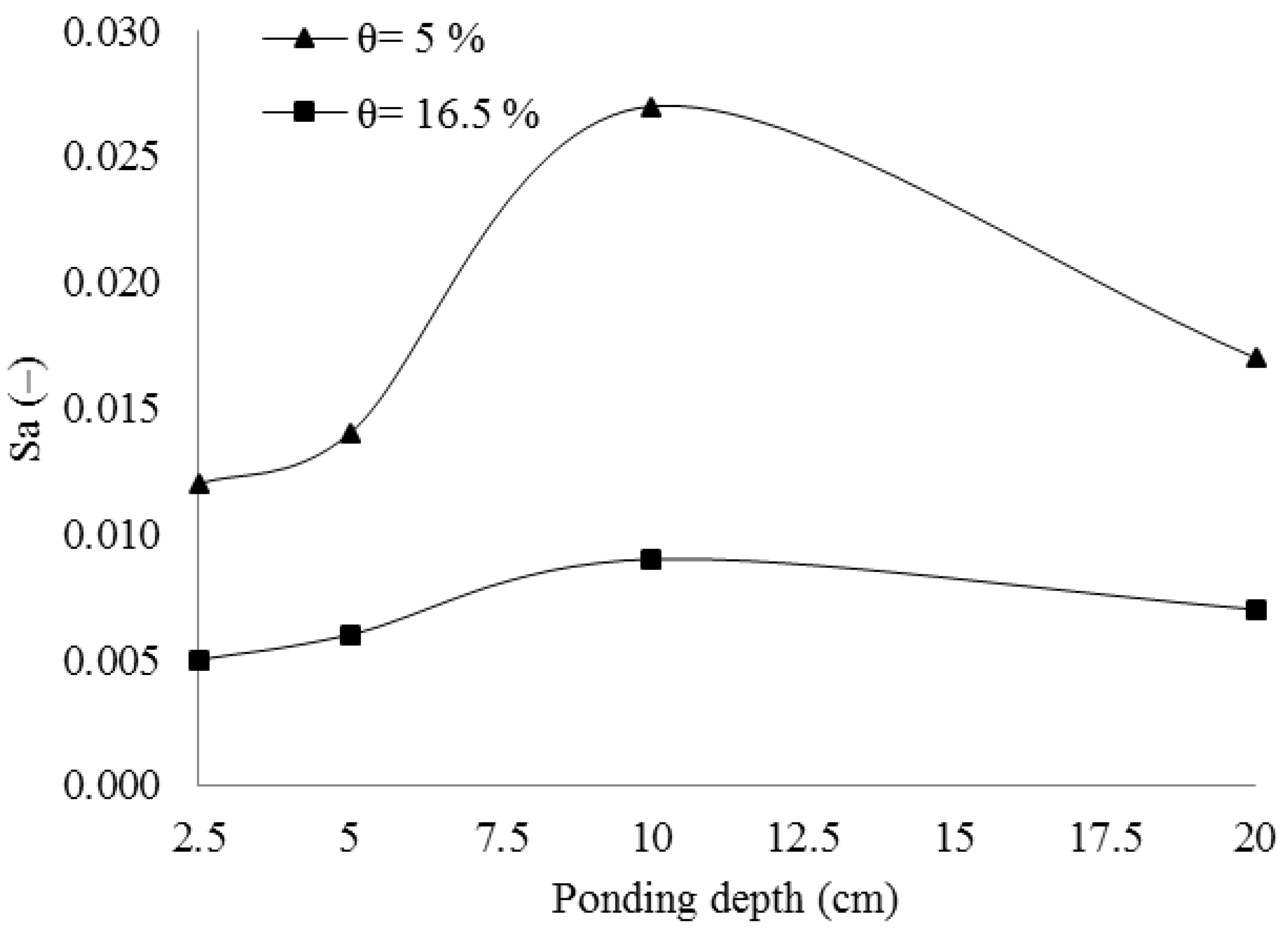 Civileng 04 00051 g003
