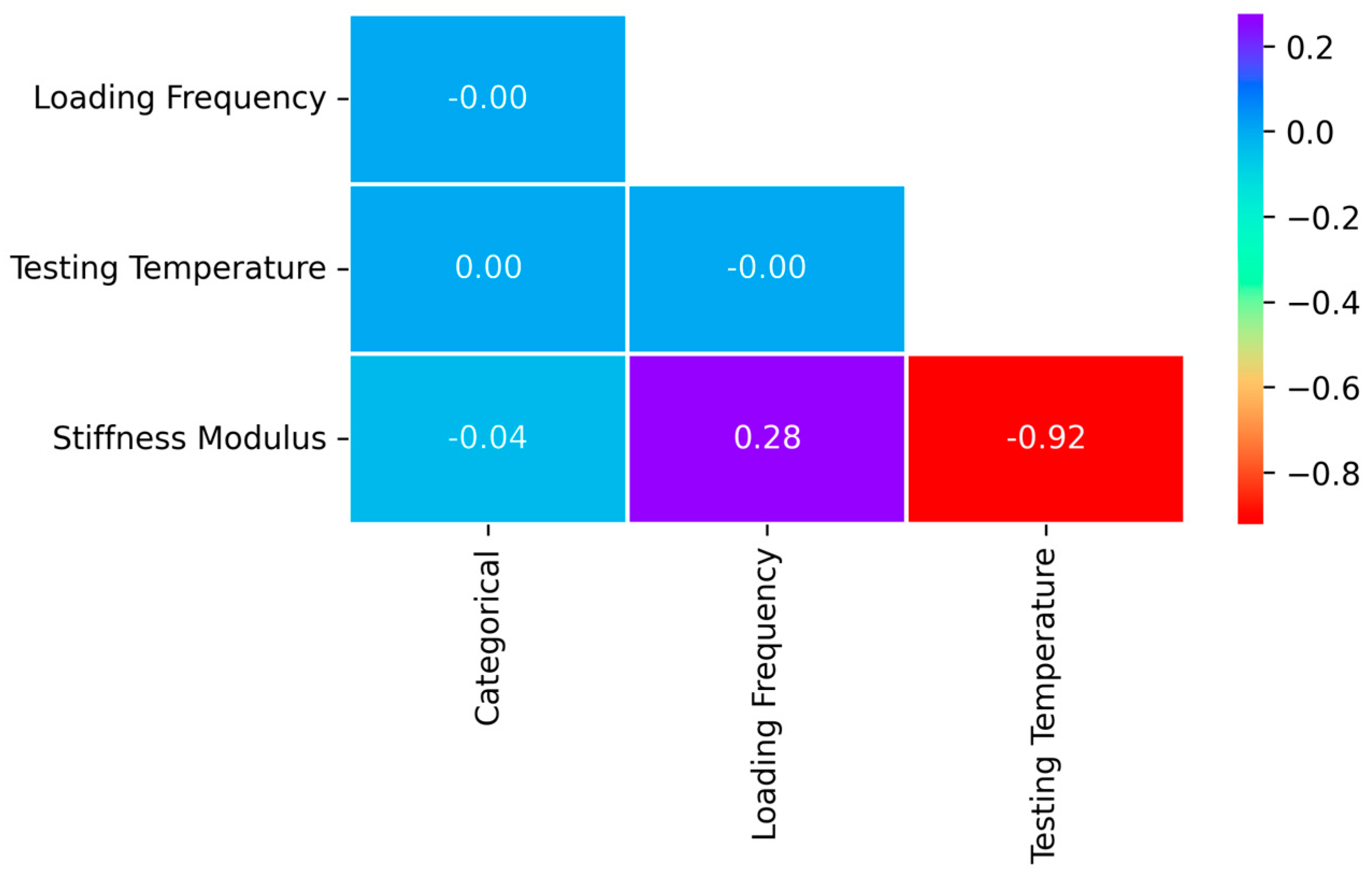 Civileng 04 00059 g003