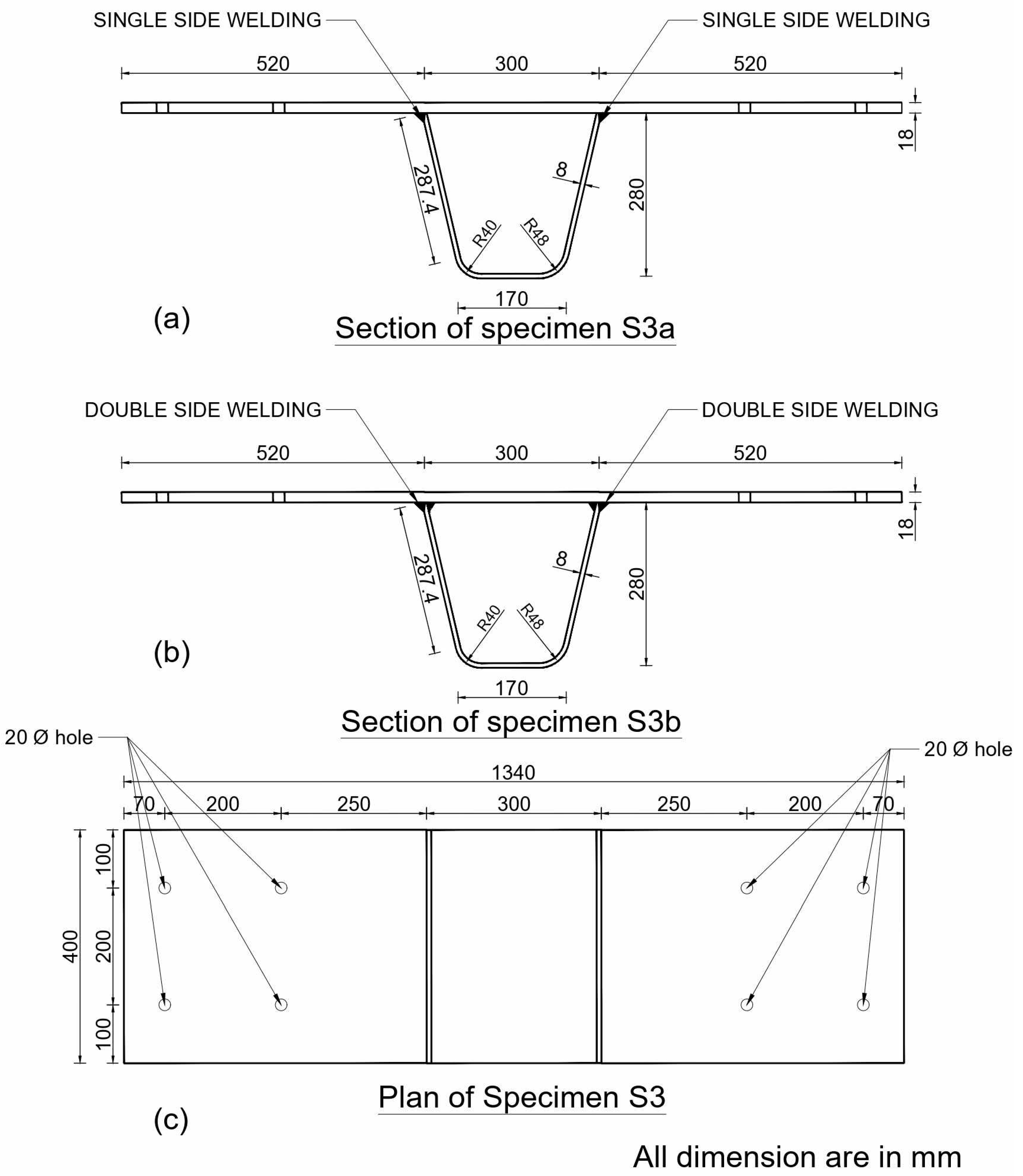 CivilEng | Free Full-Text | Methods to Increase Fatigue Life at Rib to ...