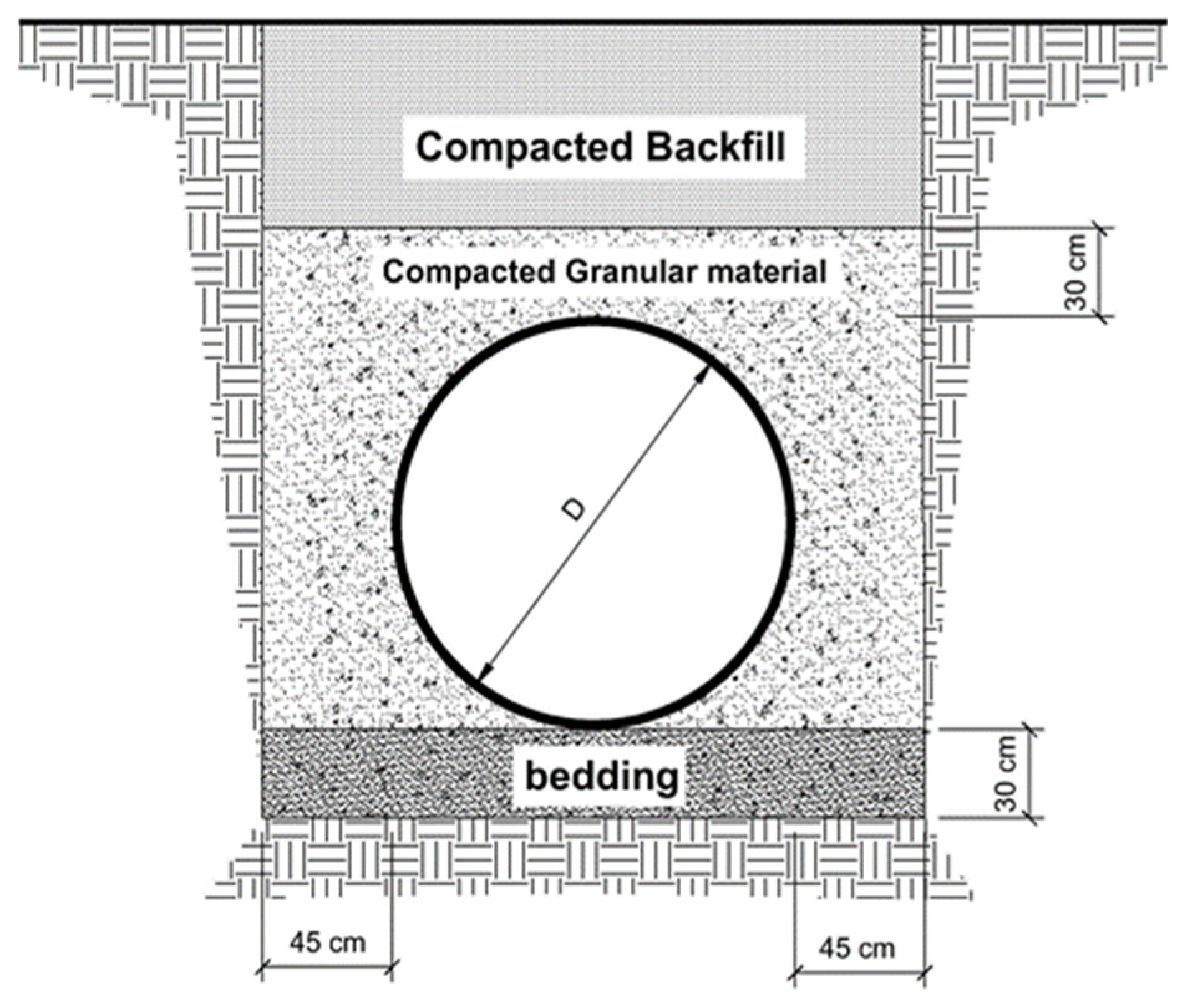 Civileng 05 00035 g005