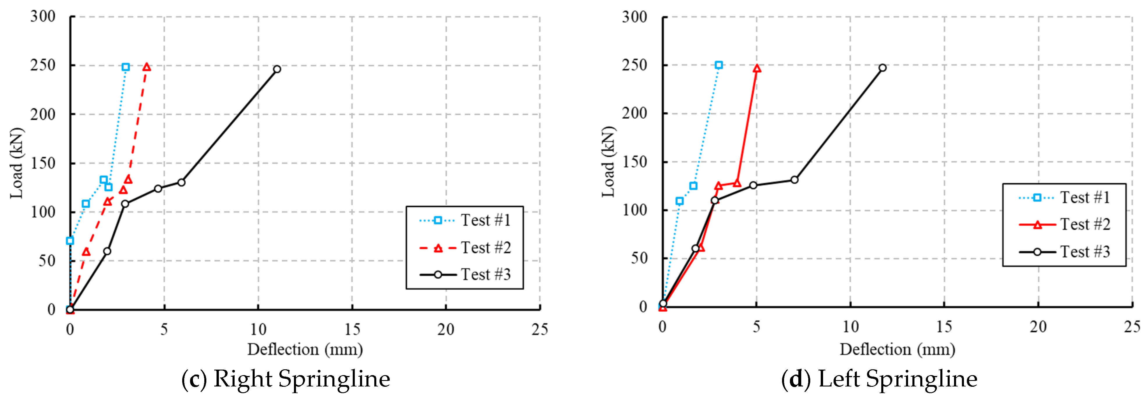 Civileng 05 00035 g008b