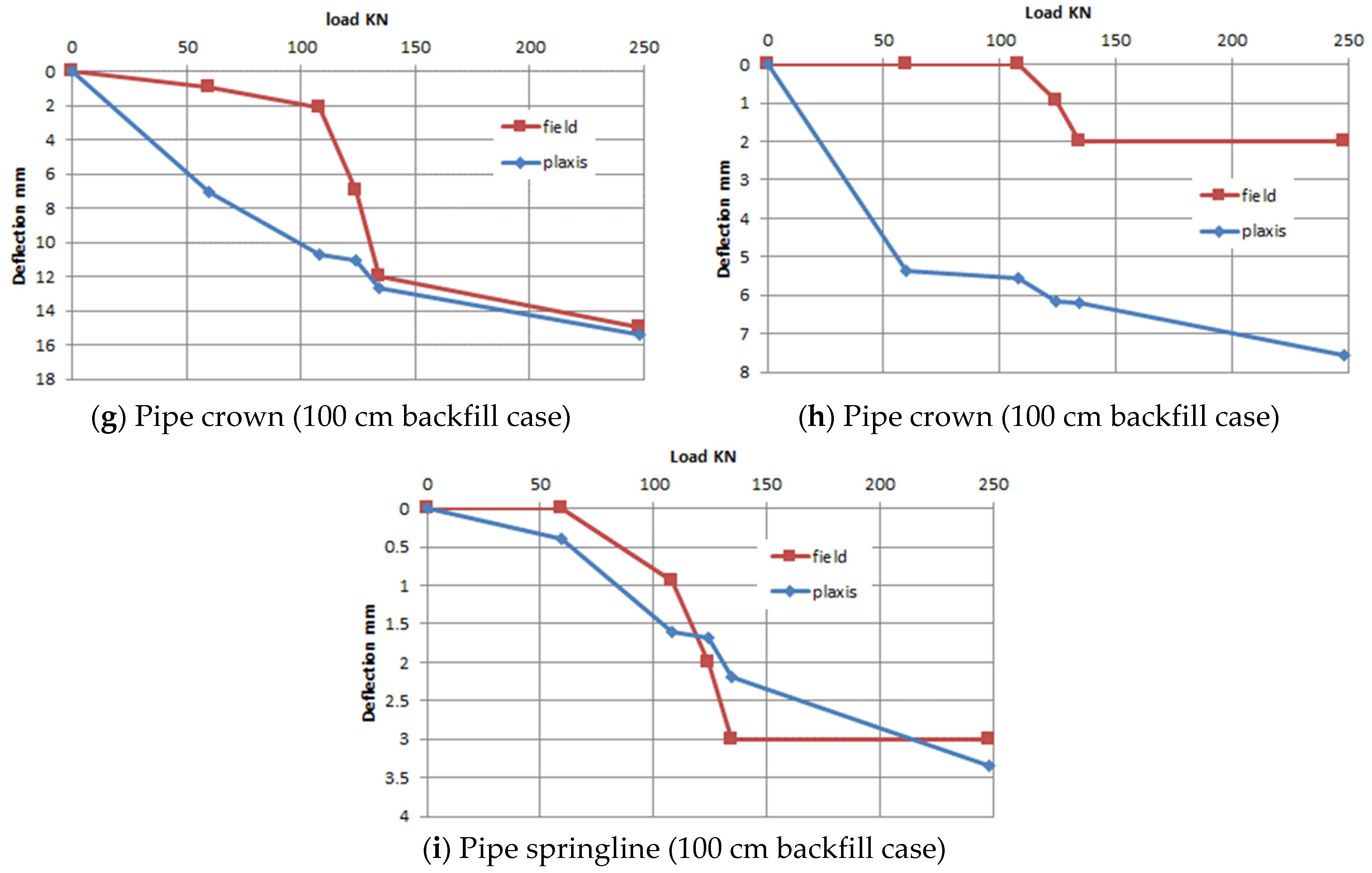 Civileng 05 00035 g013b