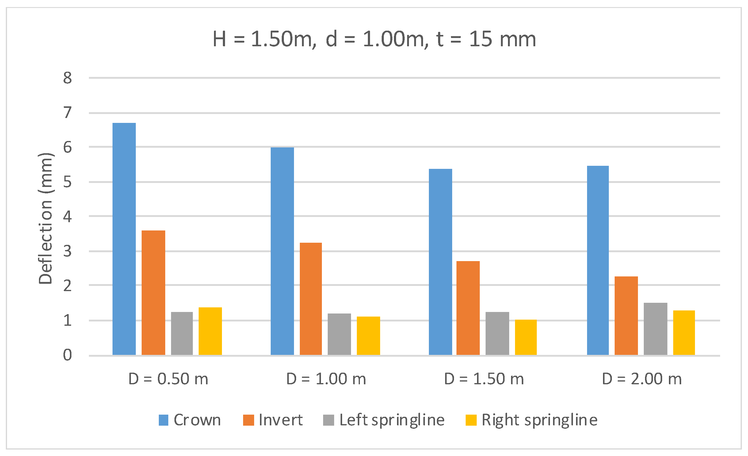 Civileng 05 00035 g020