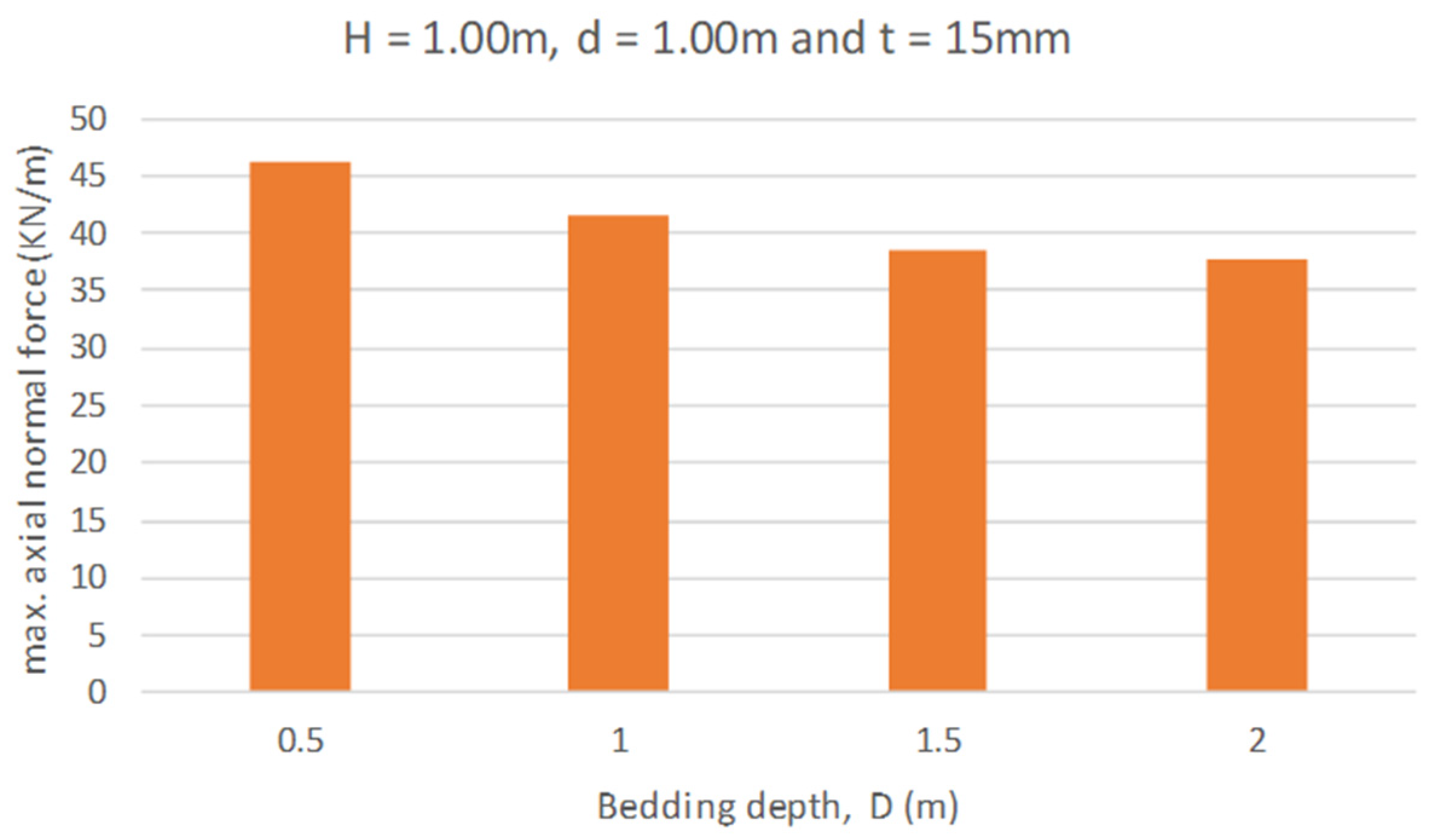 Civileng 05 00035 g034