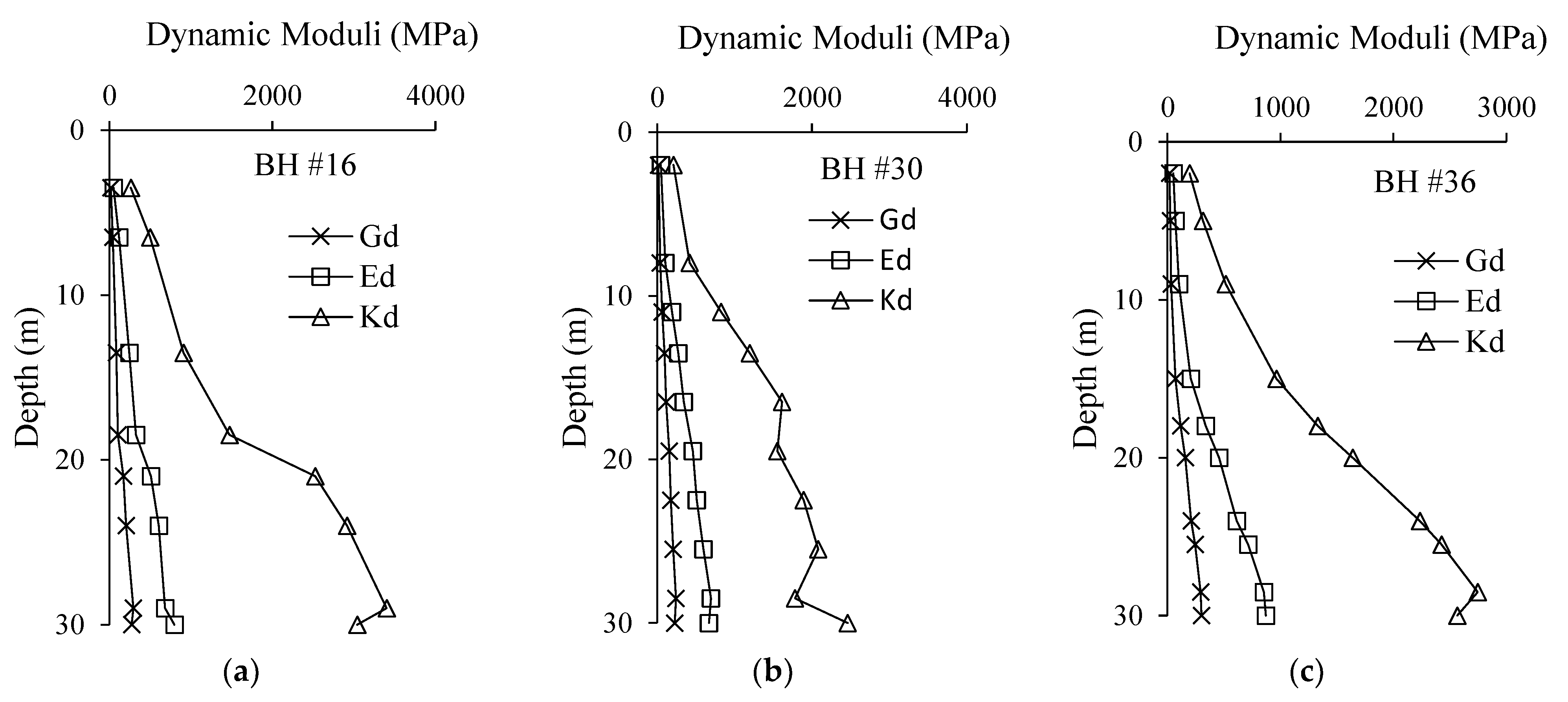 Civileng 05 00038 g010