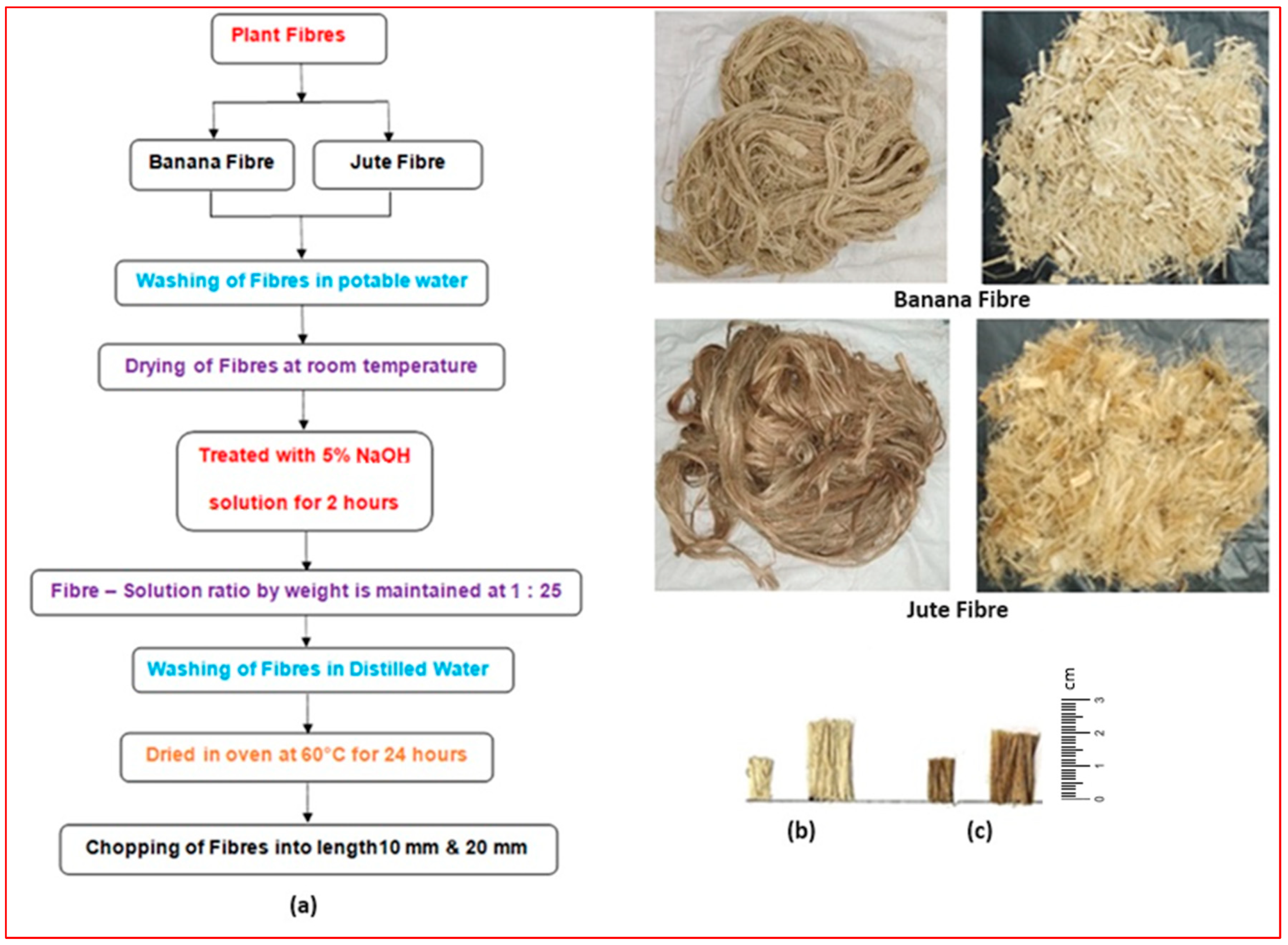 Civileng 05 00043 g002