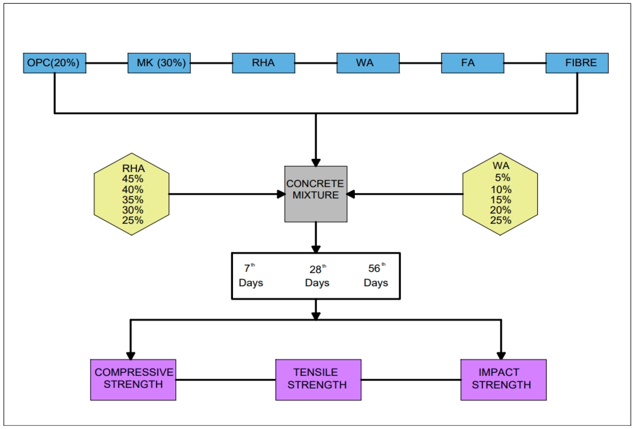 Civileng 05 00043 g003