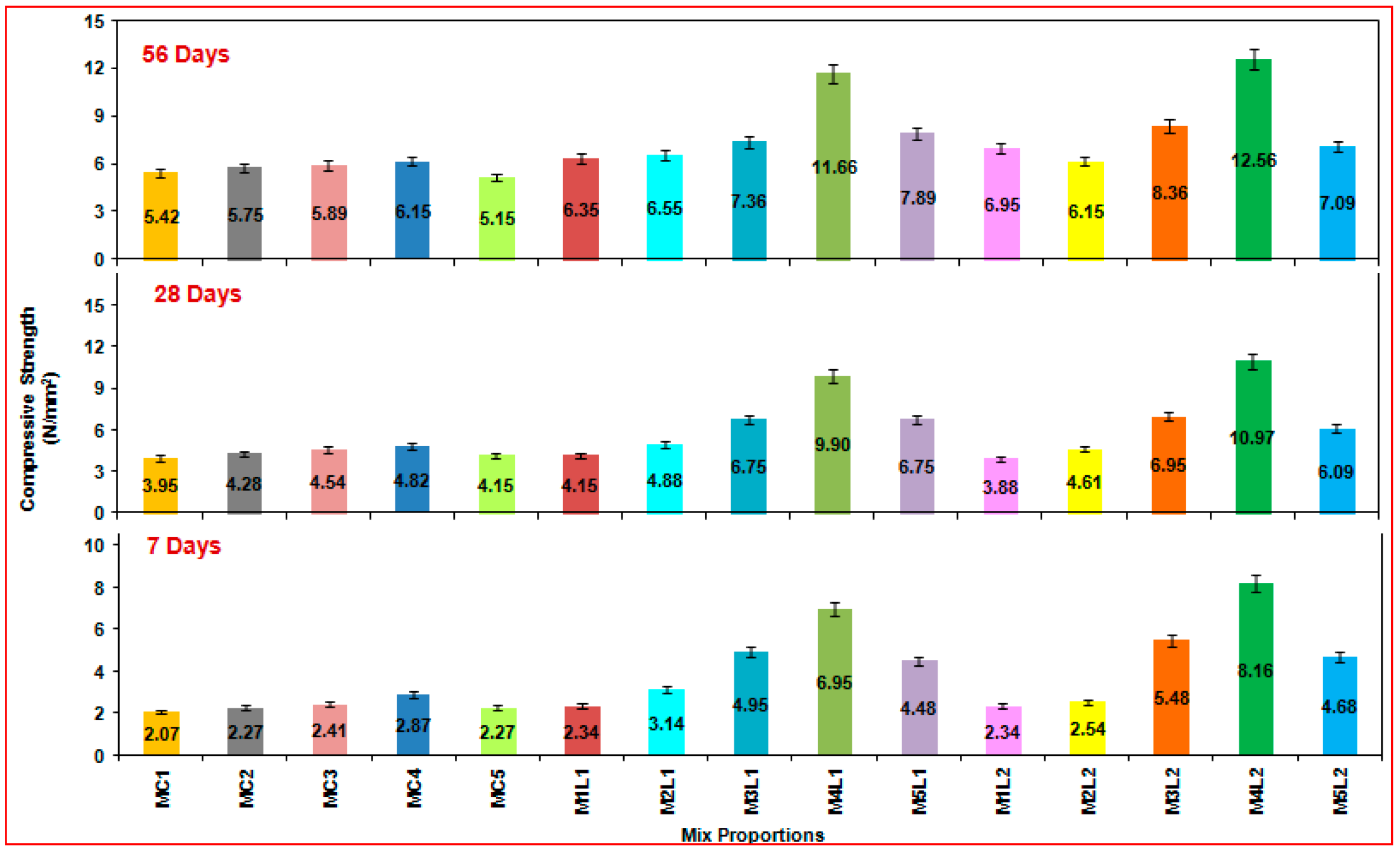 Civileng 05 00043 g006