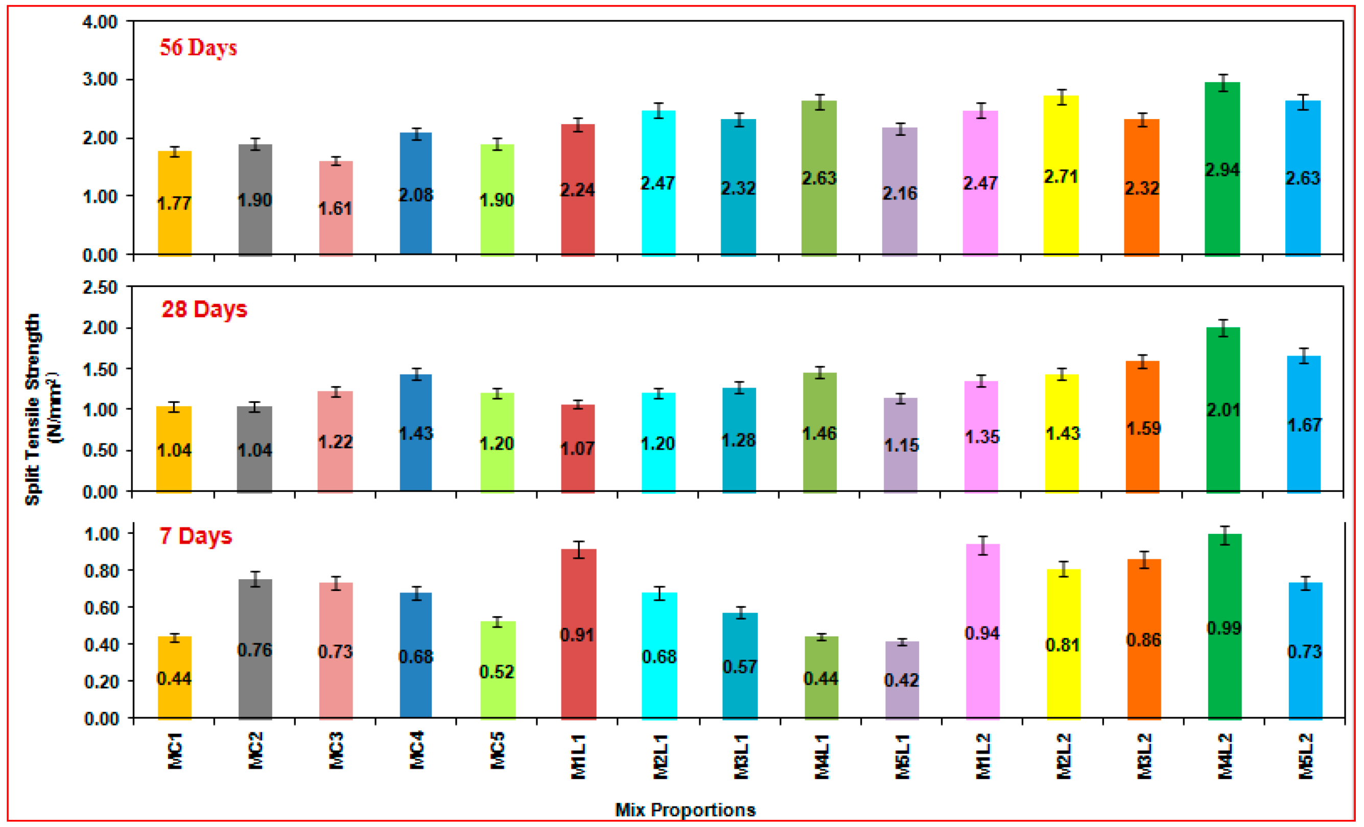 Civileng 05 00043 g008