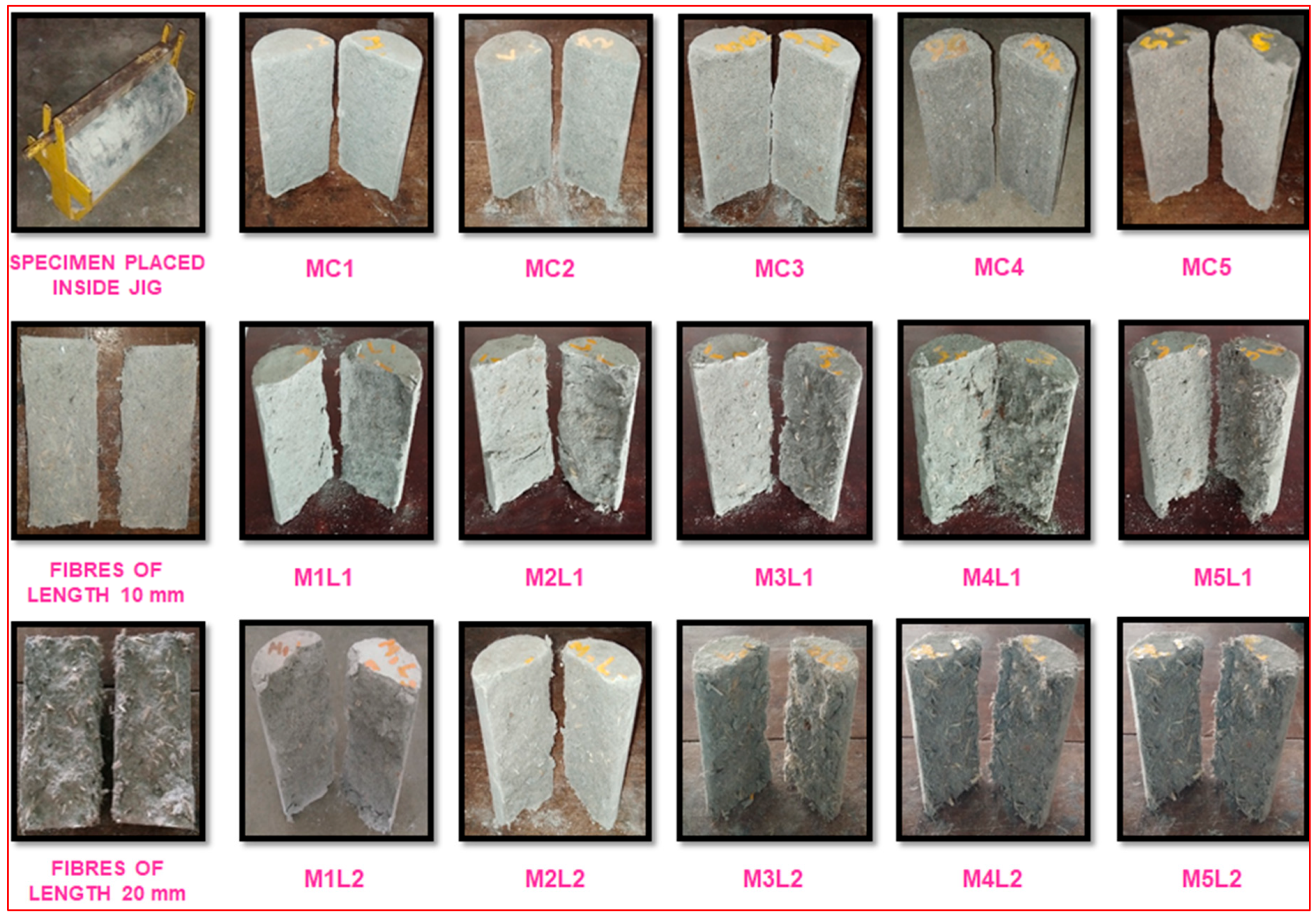 Civileng 05 00043 g009