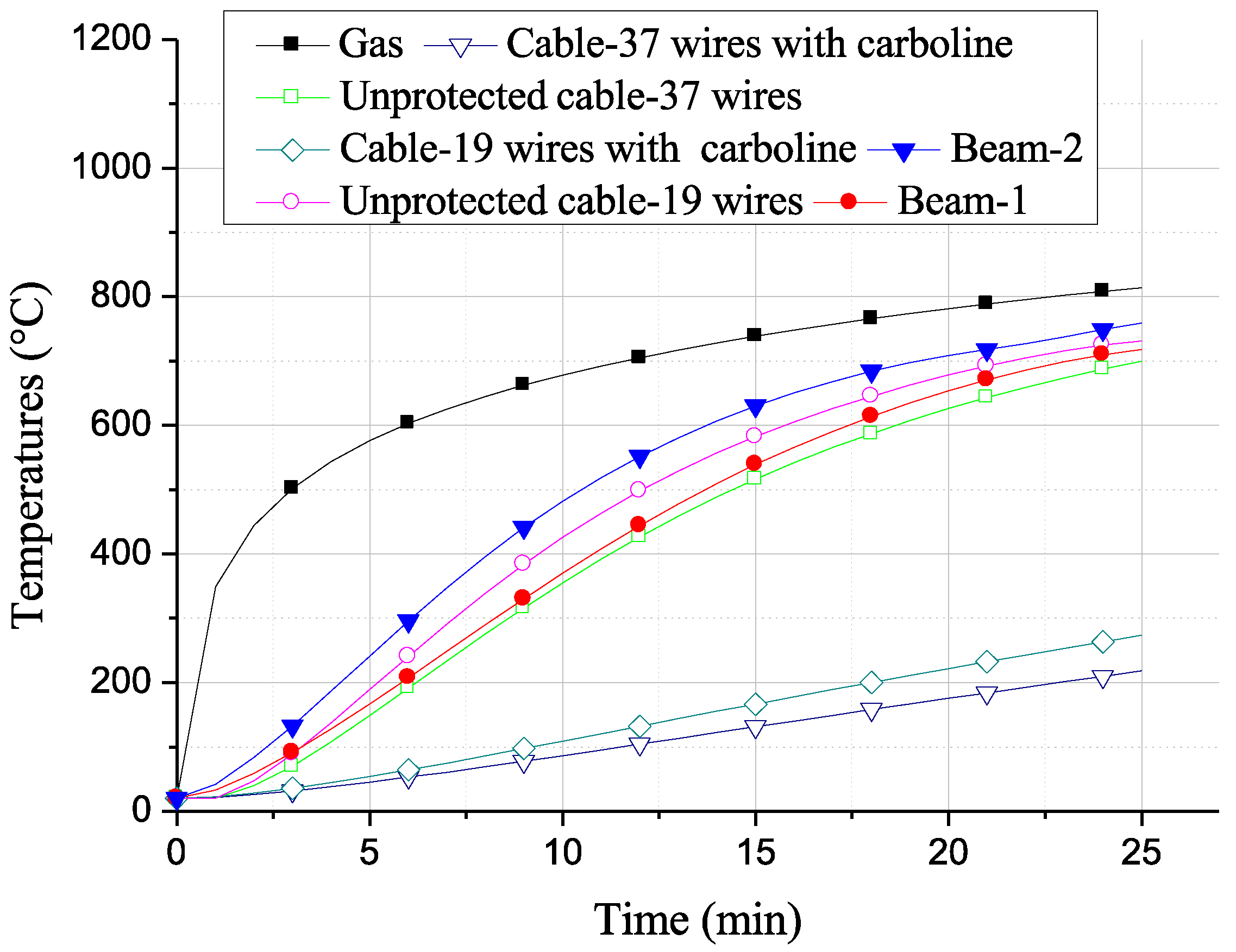 Civileng 05 00054 g006