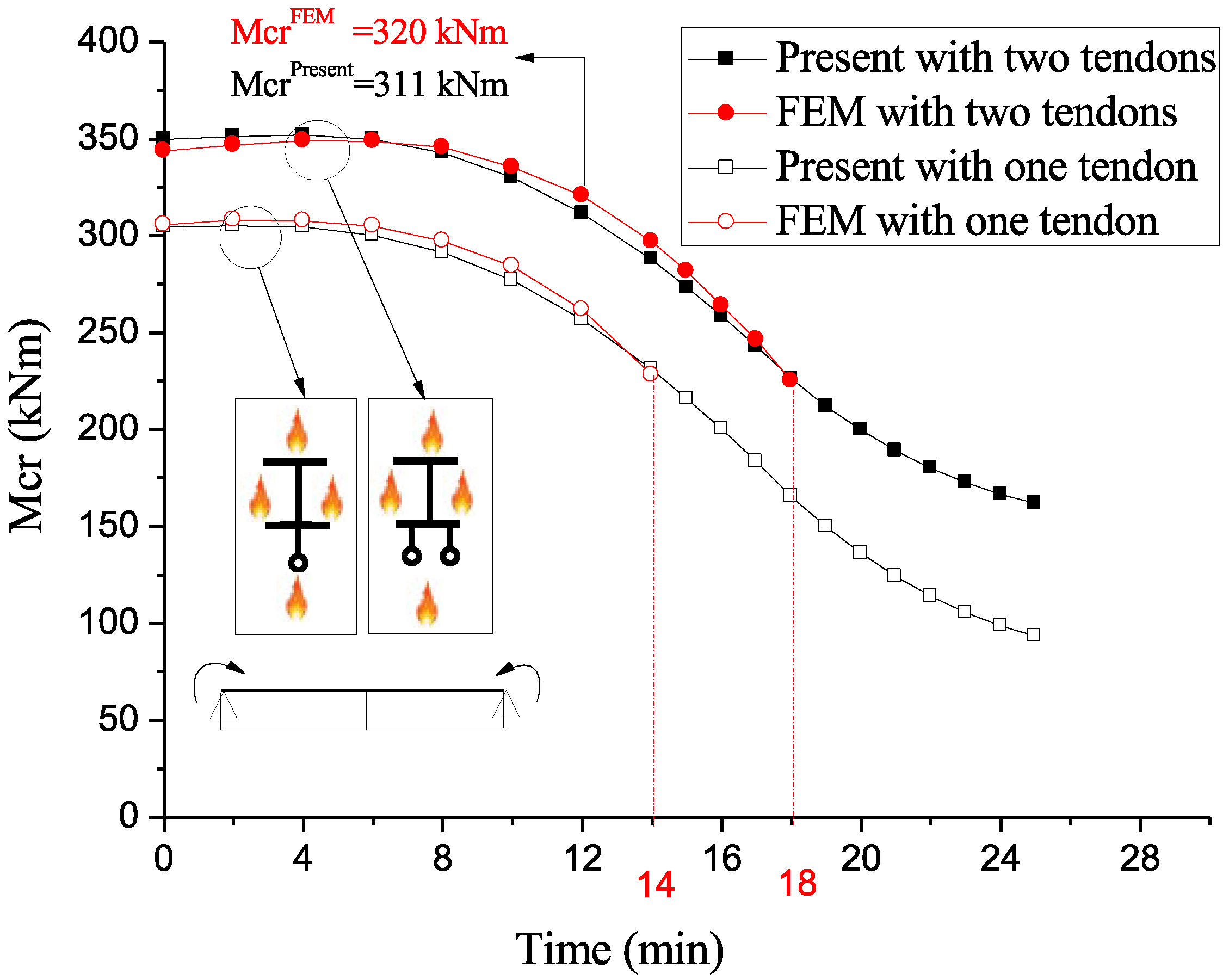Civileng 05 00054 g007