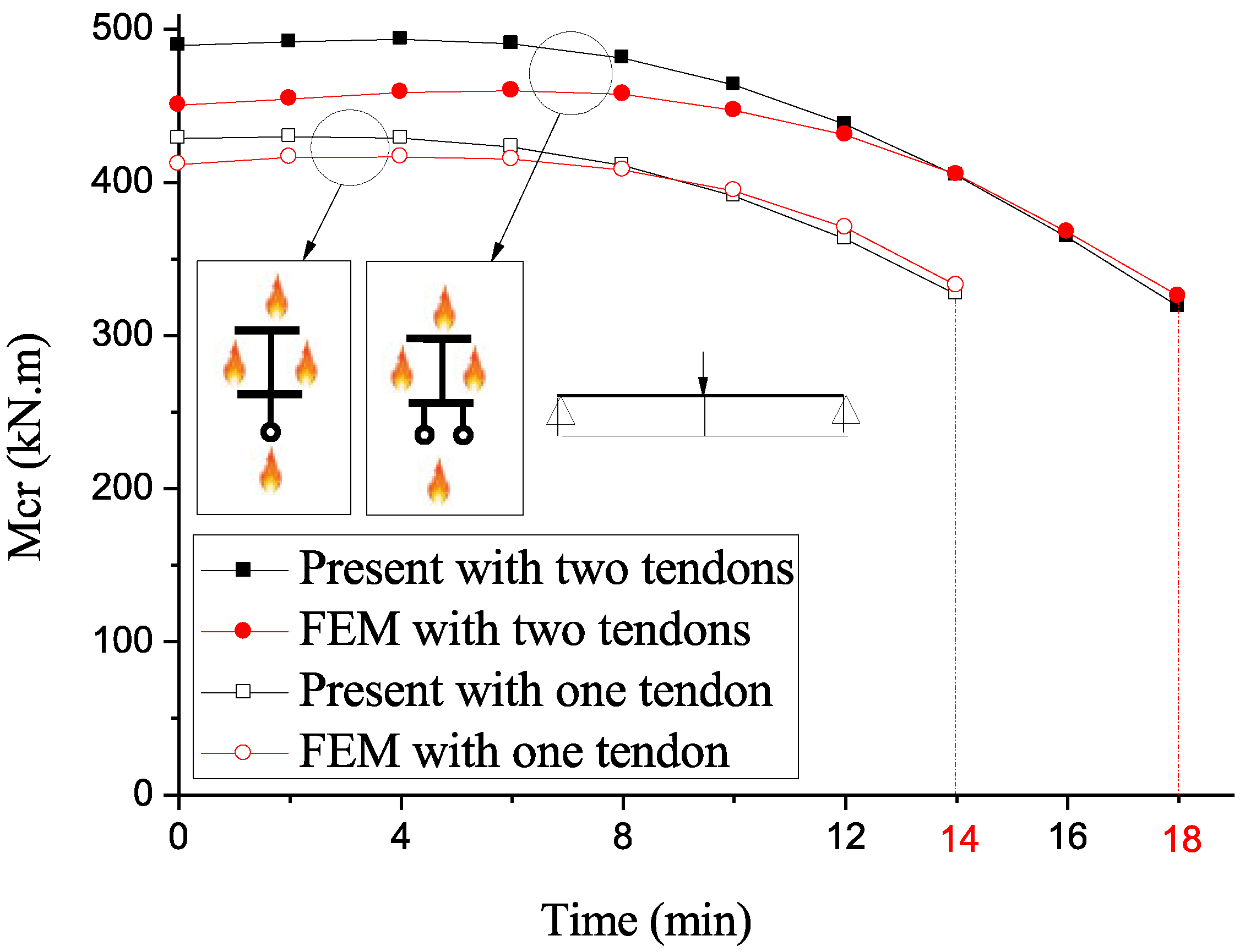 Civileng 05 00054 g011