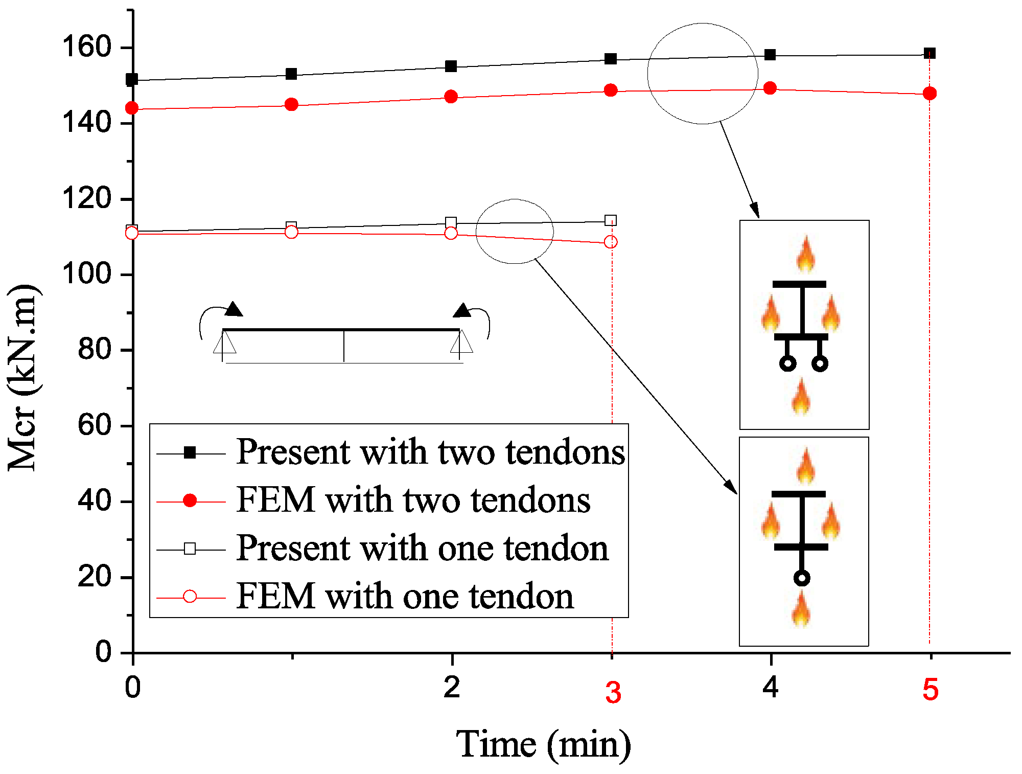 Civileng 05 00054 g012