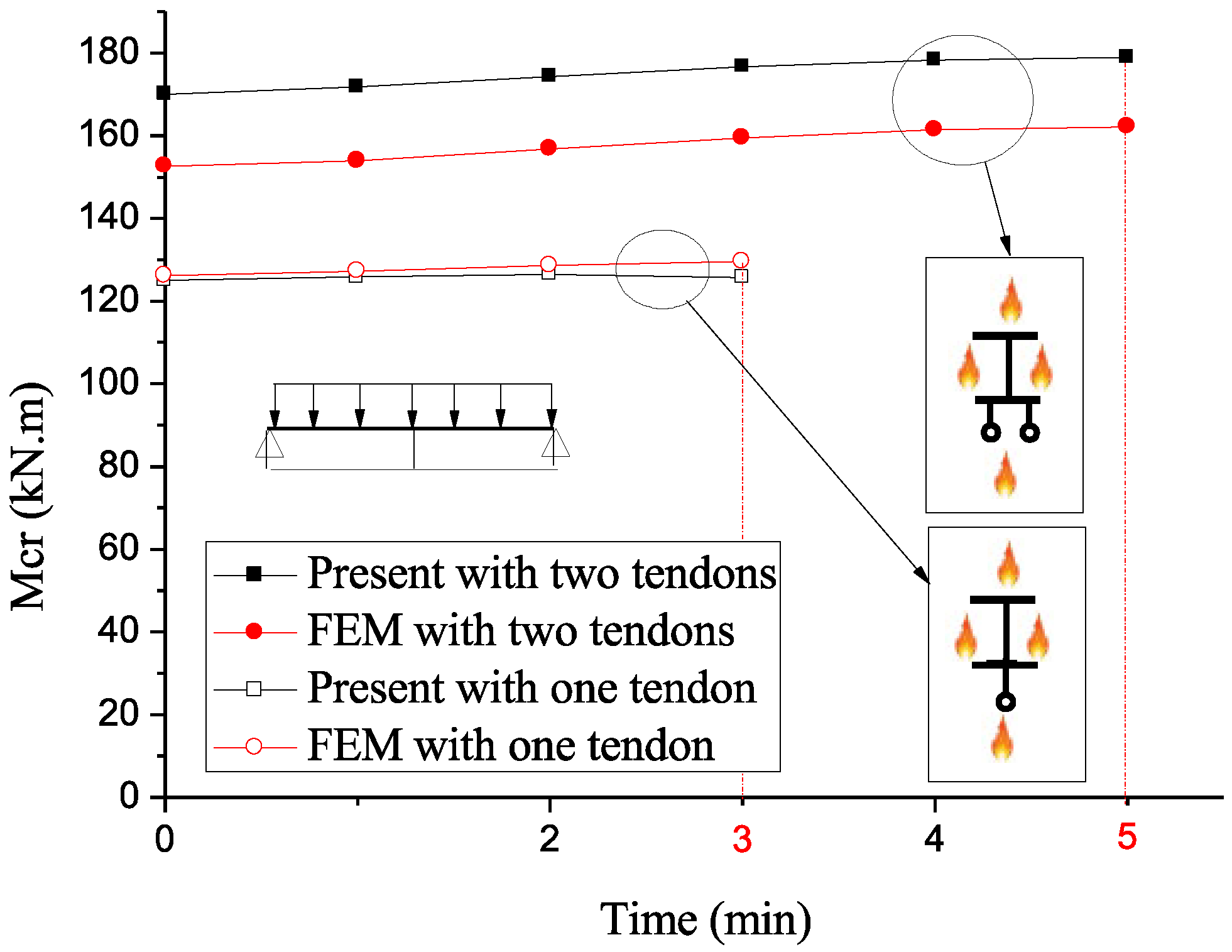 Civileng 05 00054 g013