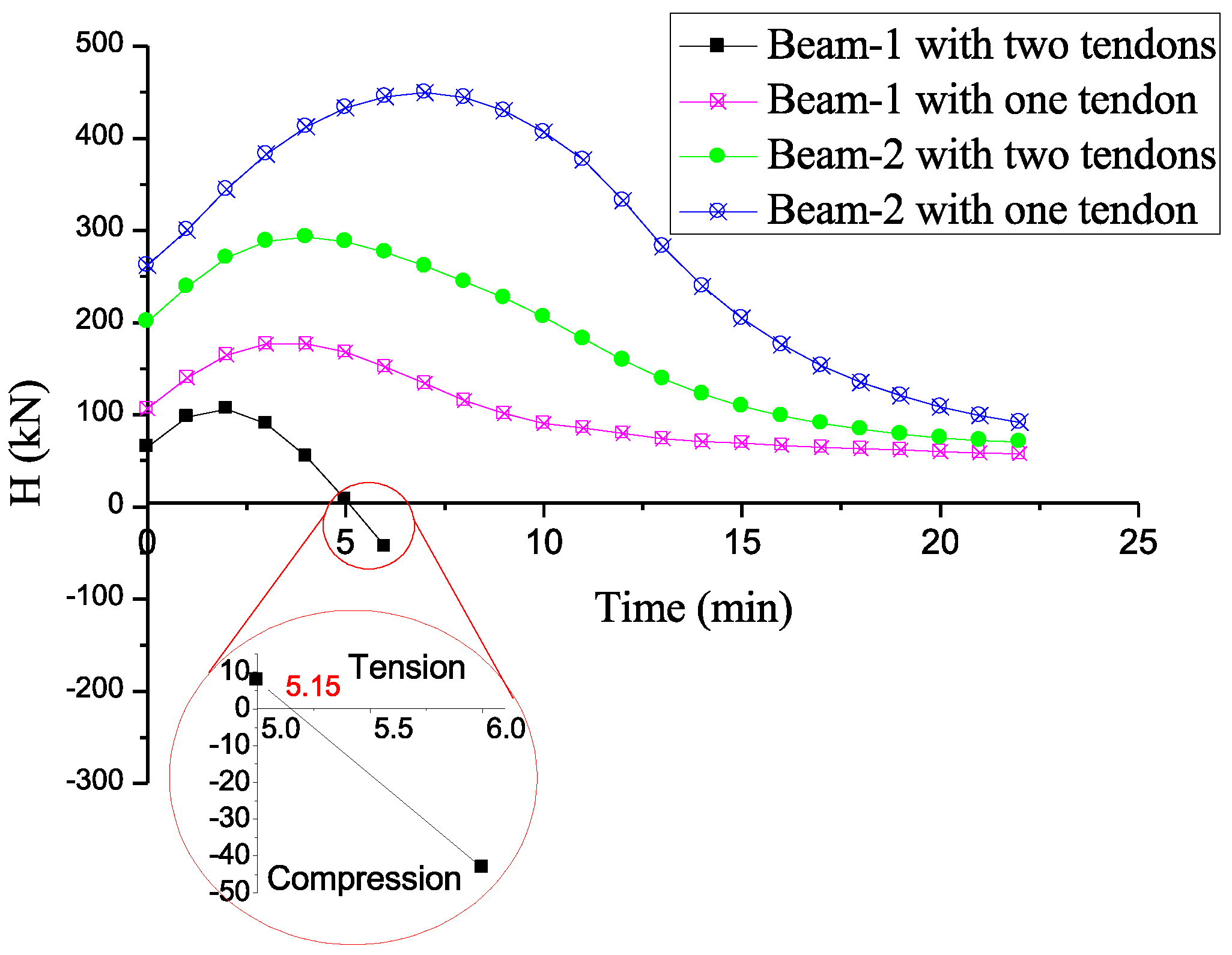 Civileng 05 00054 g017