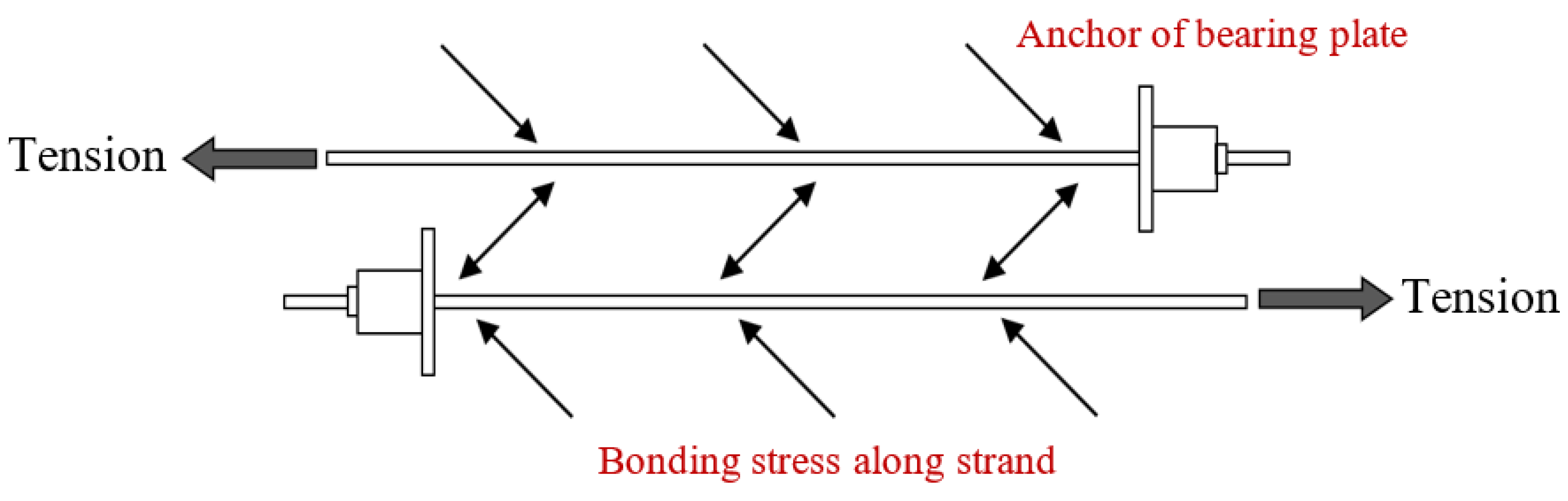 Civileng 06 00016 g011