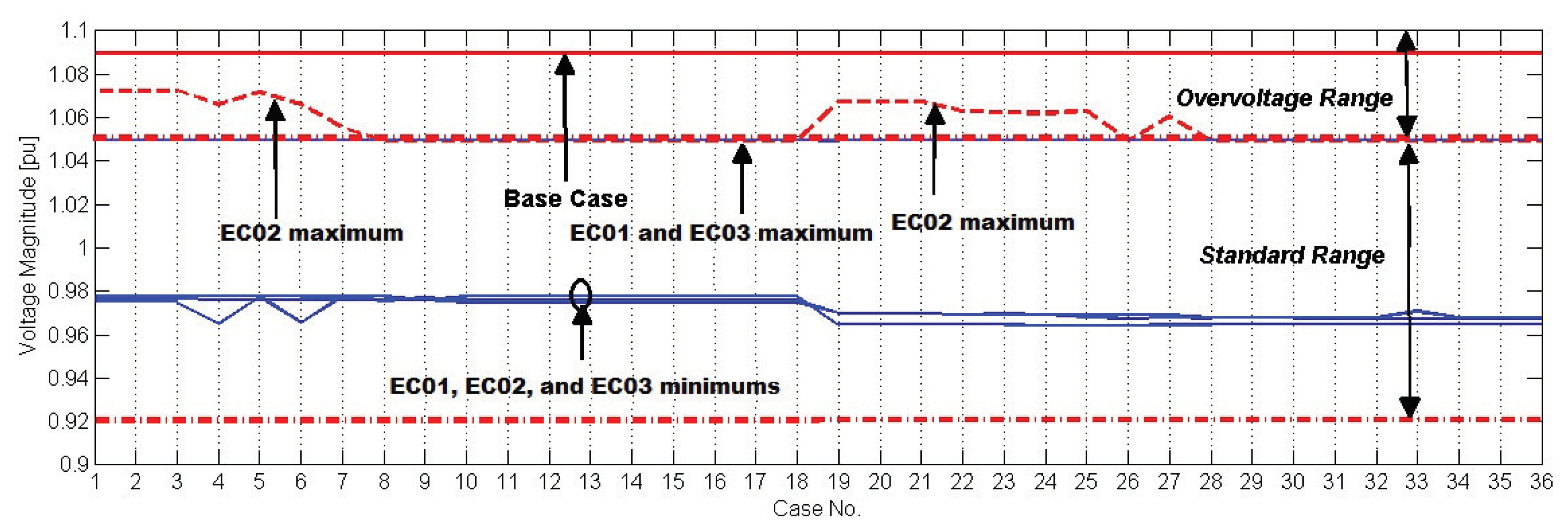 Cleantechnol 02 00020 g008 Cleantechnol 02 00020 g008
