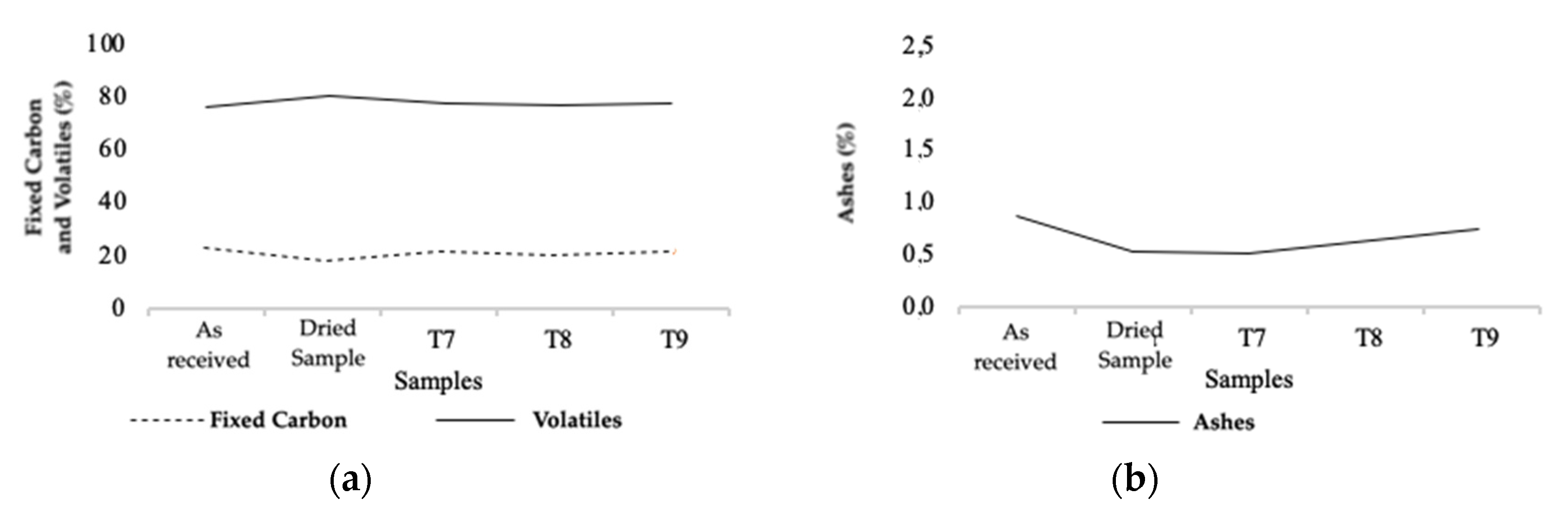 Cleantechnol 02 00025 g008