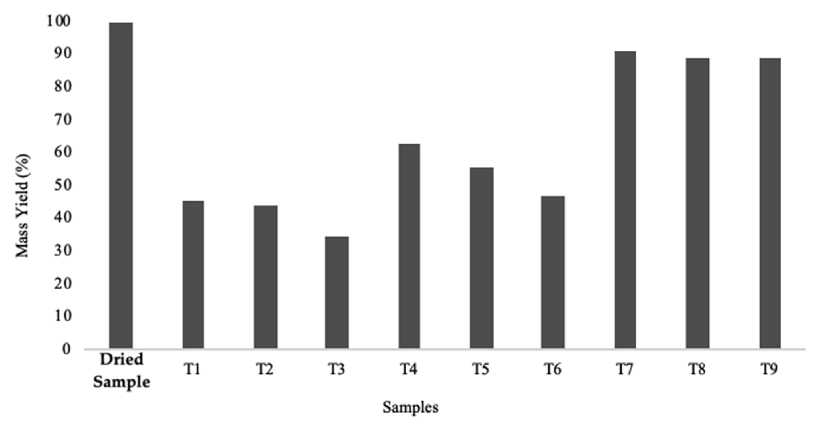 Cleantechnol 02 00025 g011