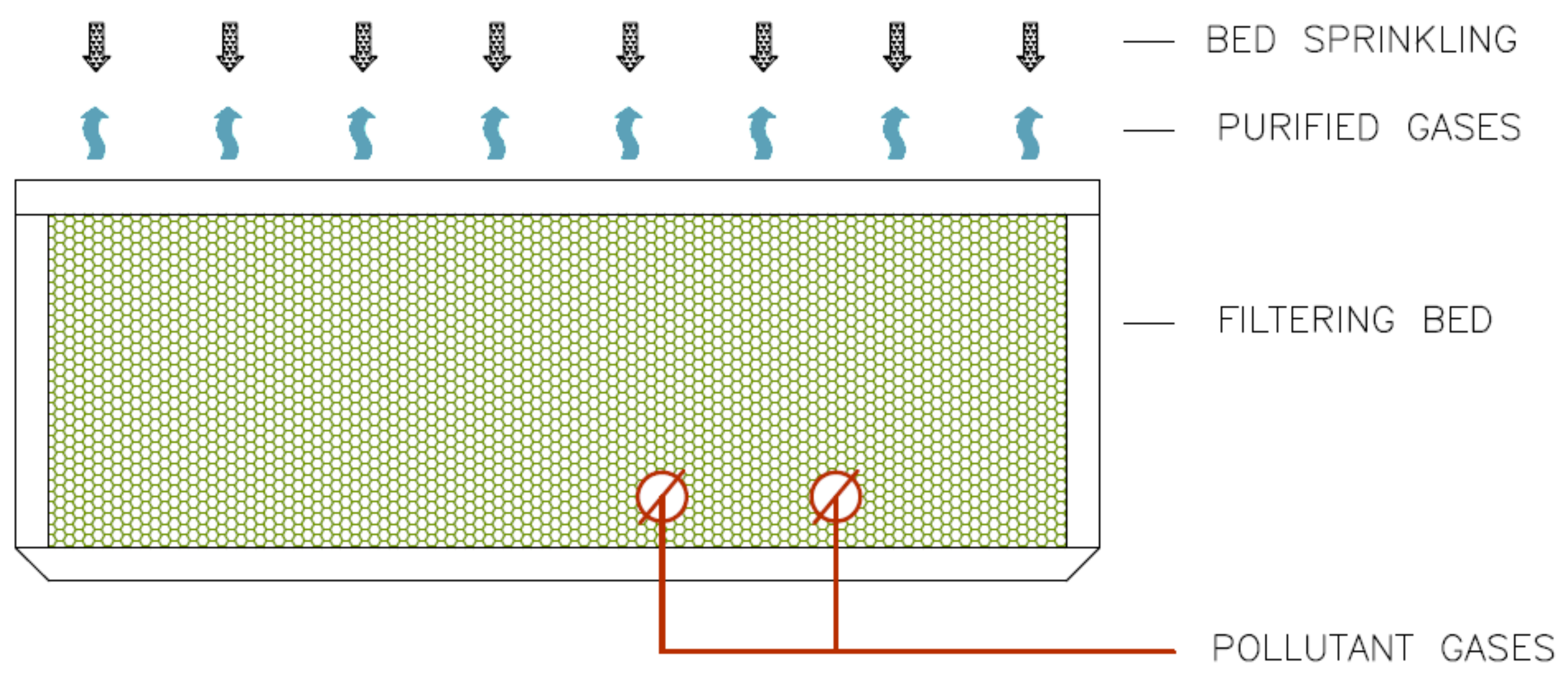 Cleantechnol 03 00009 g002 Cleantechnol 03 00009 g002