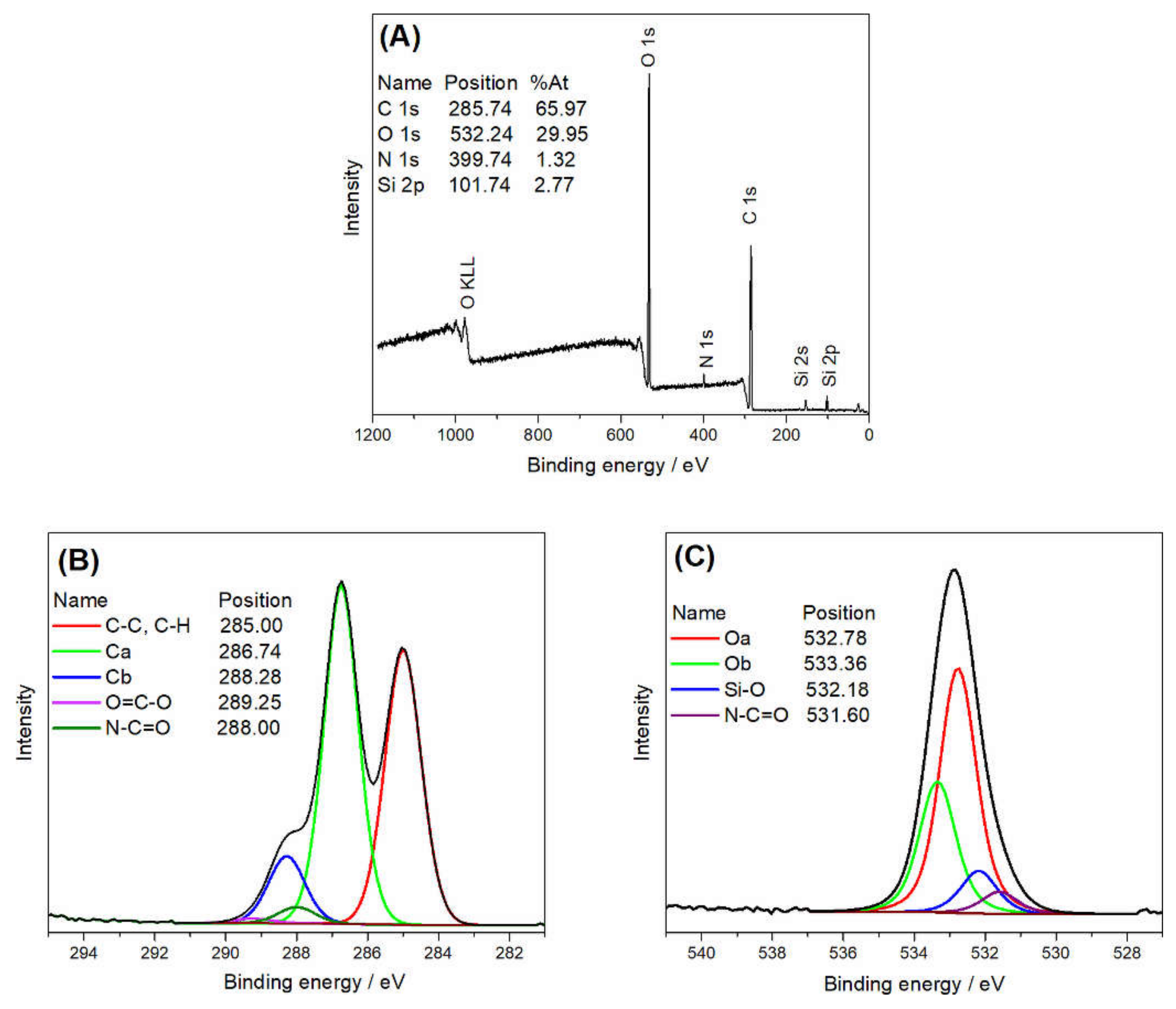 Cleantechnol 03 00016 g005 Cleantechnol 03 00016 g005