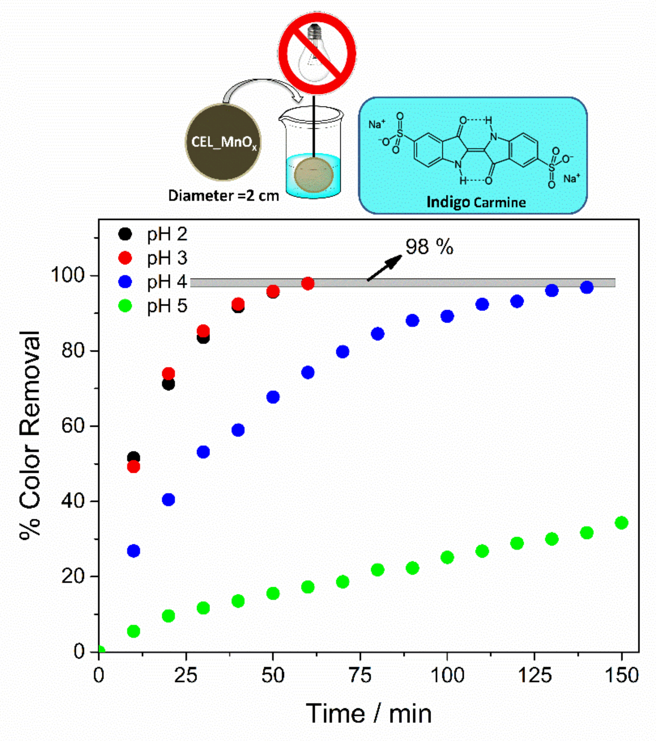 Cleantechnol 03 00016 g006 Cleantechnol 03 00016 g006