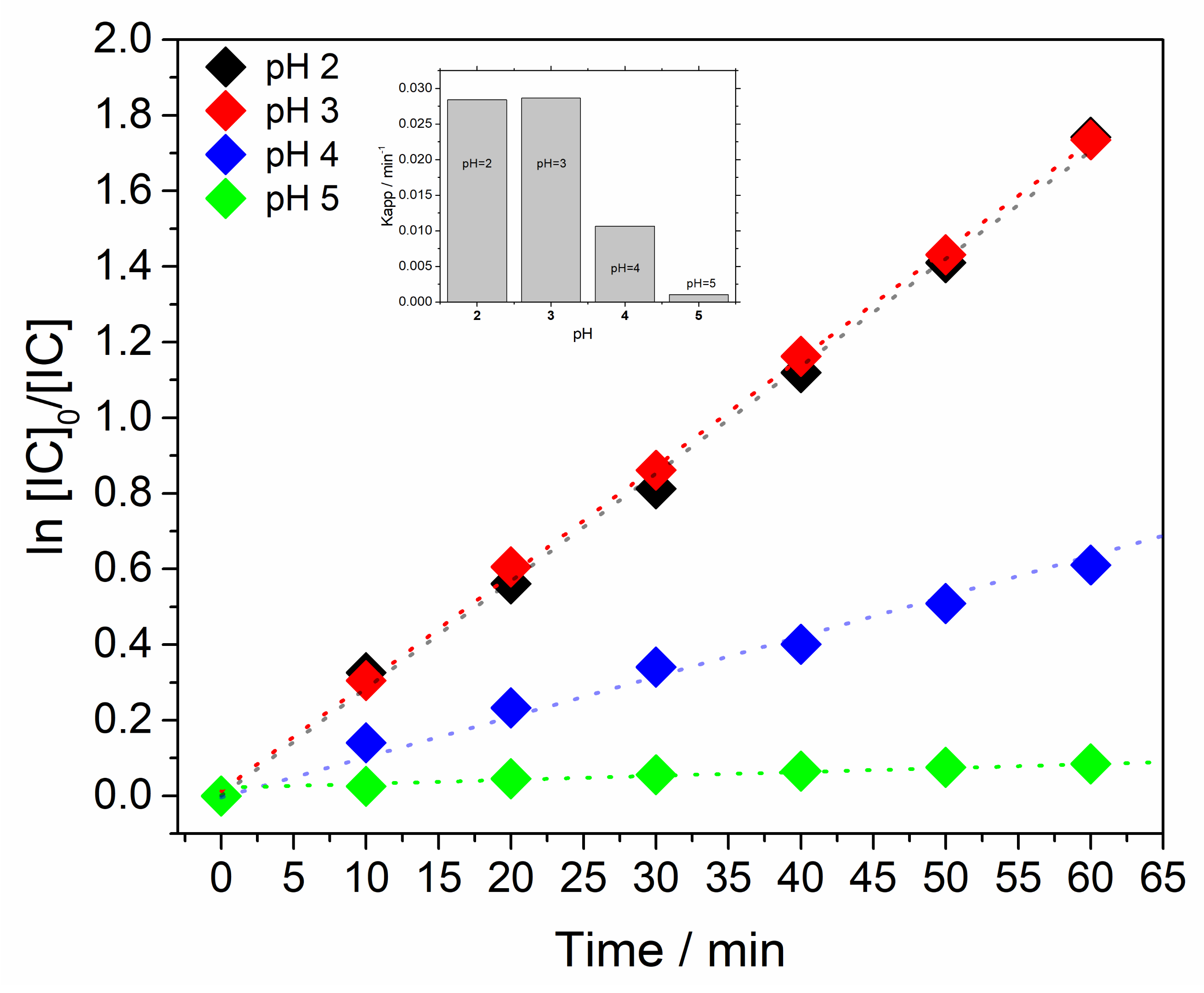 Cleantechnol 03 00016 g007 Cleantechnol 03 00016 g007