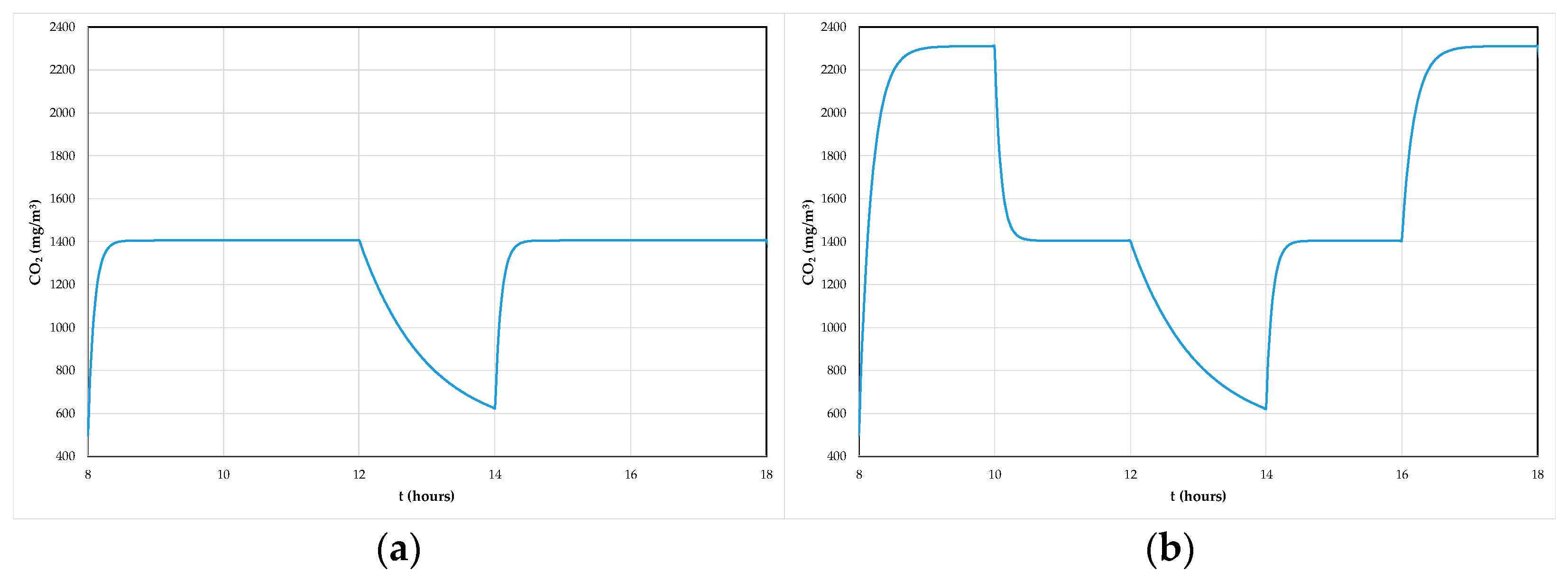 Cleantechnol 03 00018 g008 Cleantechnol 03 00018 g008