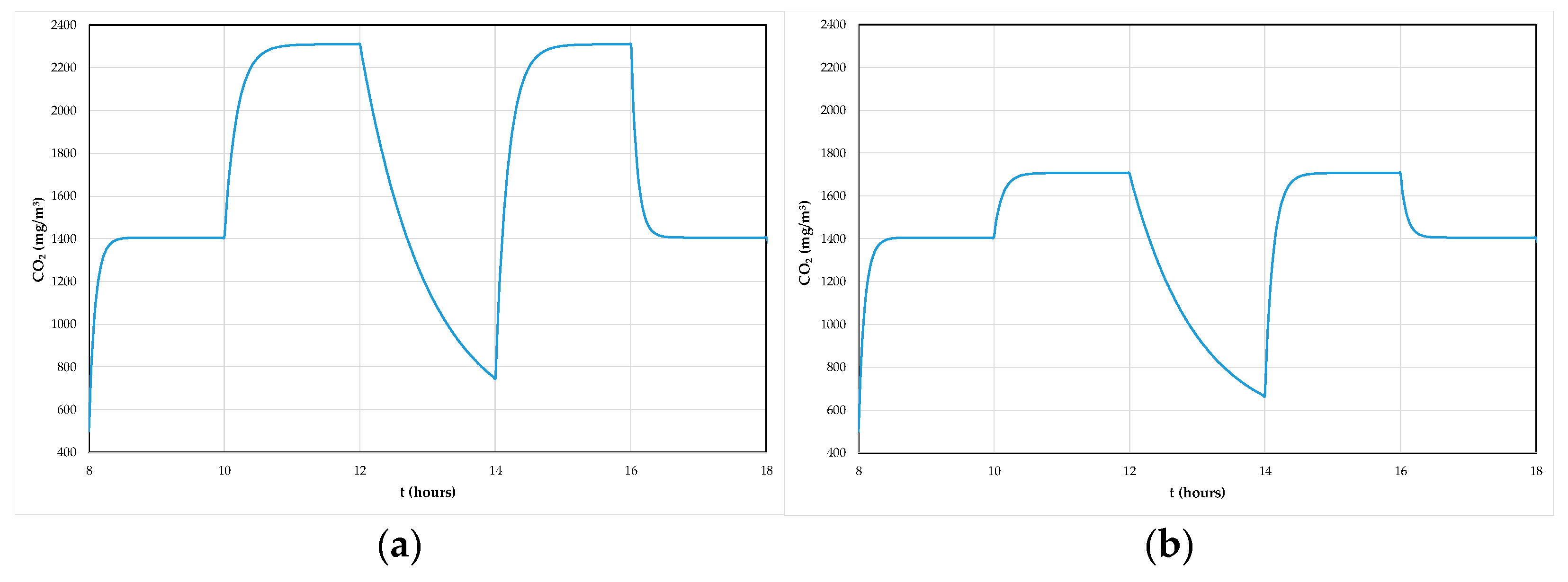 Cleantechnol 03 00018 g009 Cleantechnol 03 00018 g009