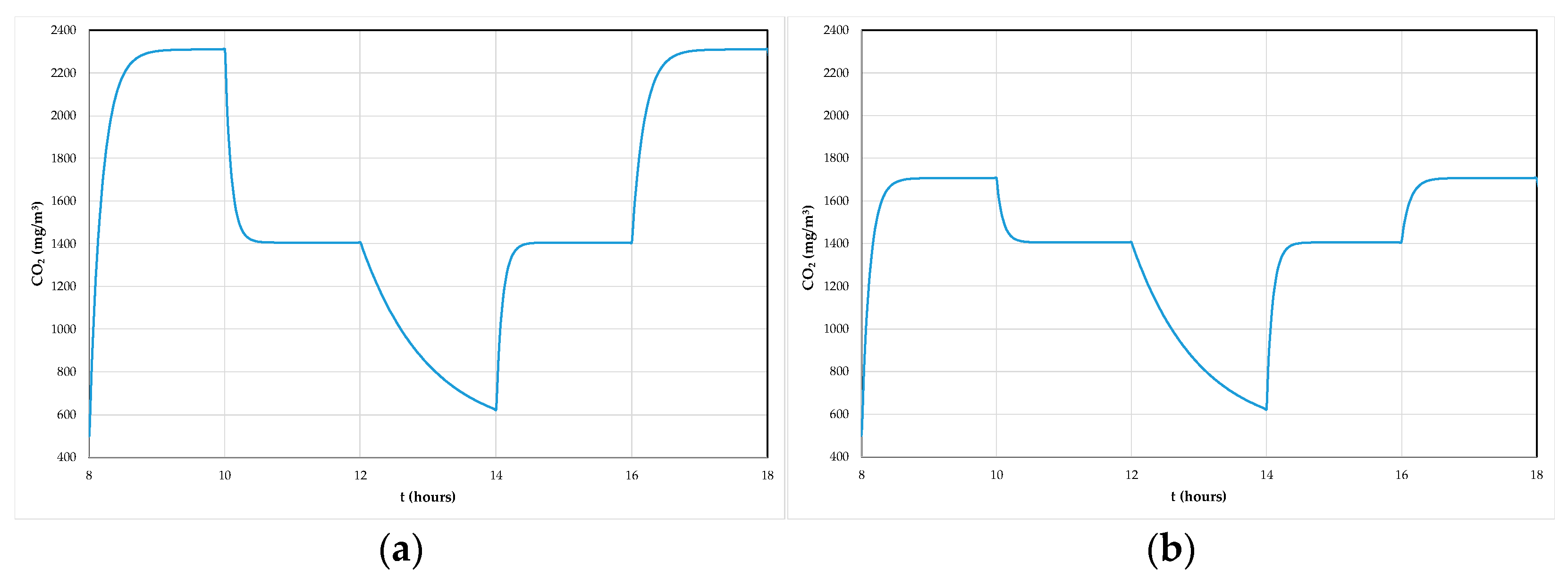 Cleantechnol 03 00018 g010 Cleantechnol 03 00018 g010