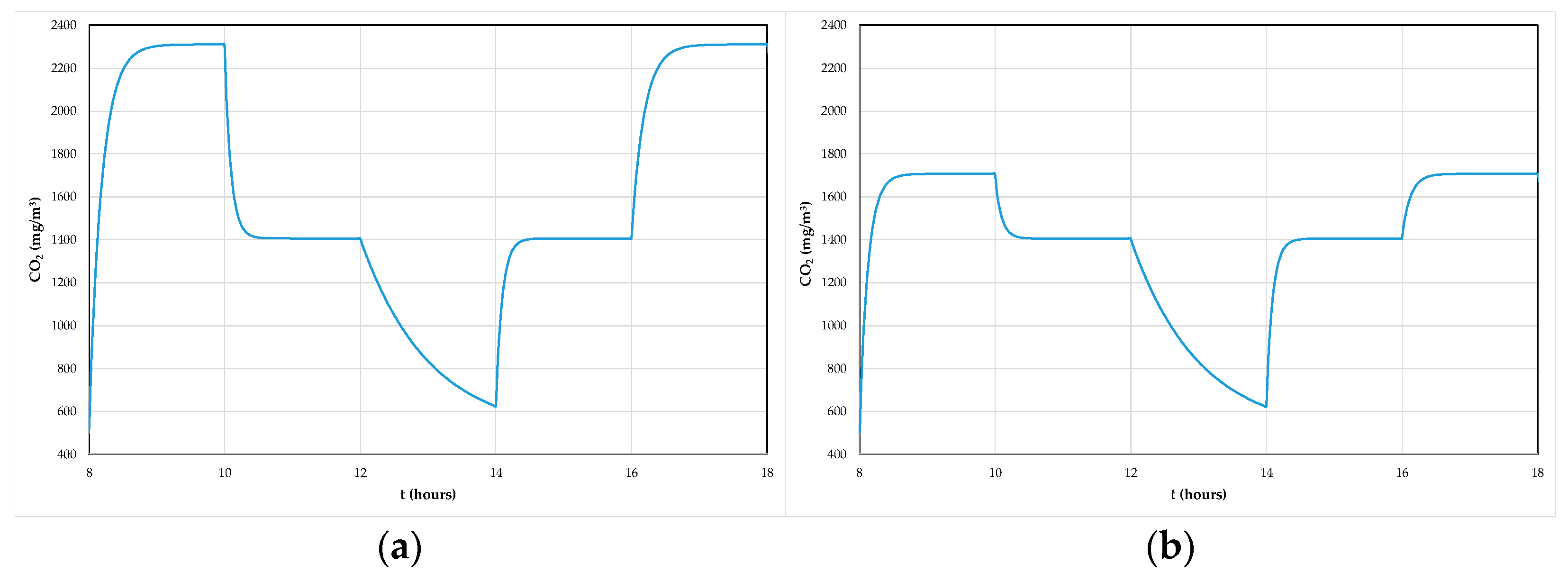 Cleantechnol 03 00018 g011 Cleantechnol 03 00018 g011