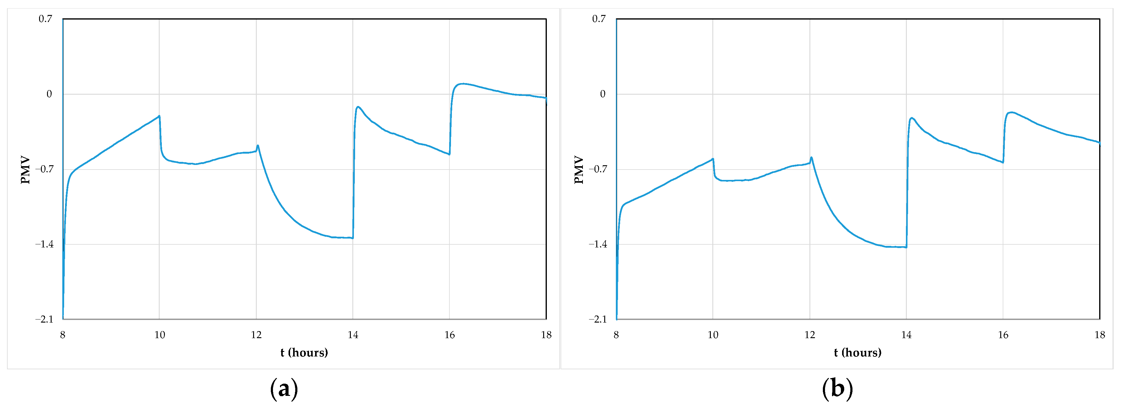 Cleantechnol 03 00018 g027 Cleantechnol 03 00018 g027