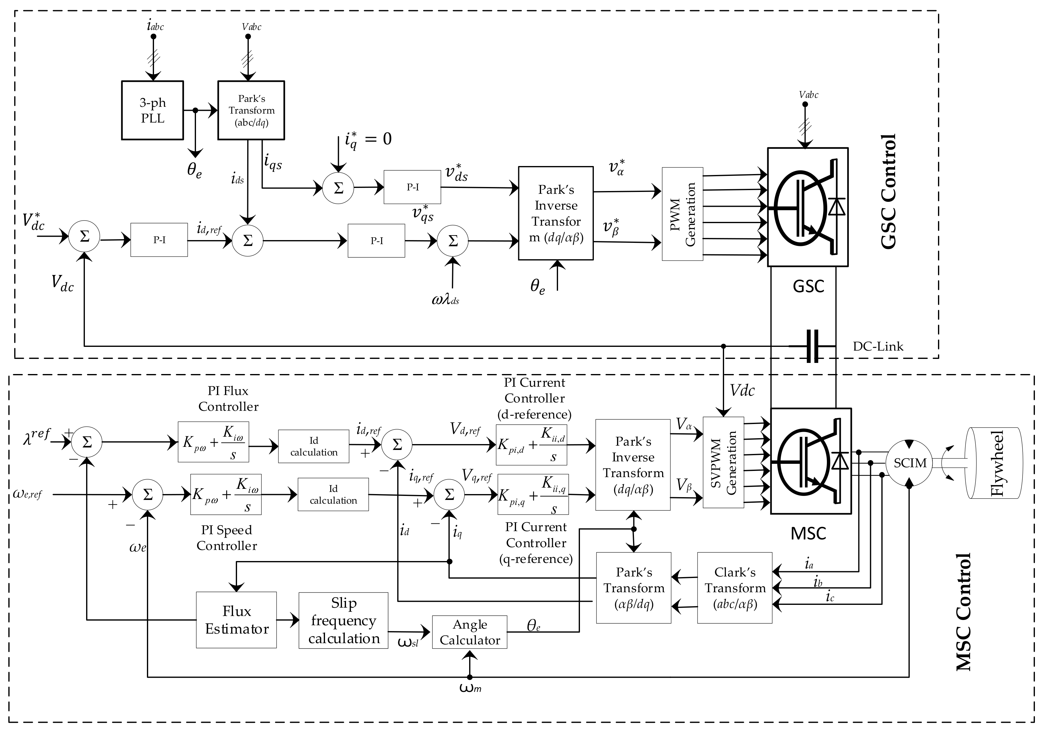 Cleantechnol 03 00020 g002 Cleantechnol 03 00020 g002
