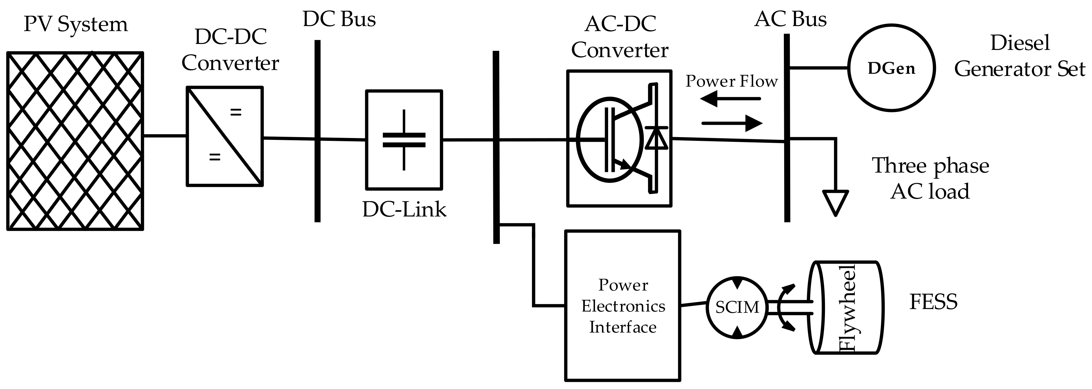 Cleantechnol 03 00020 g003 Cleantechnol 03 00020 g003