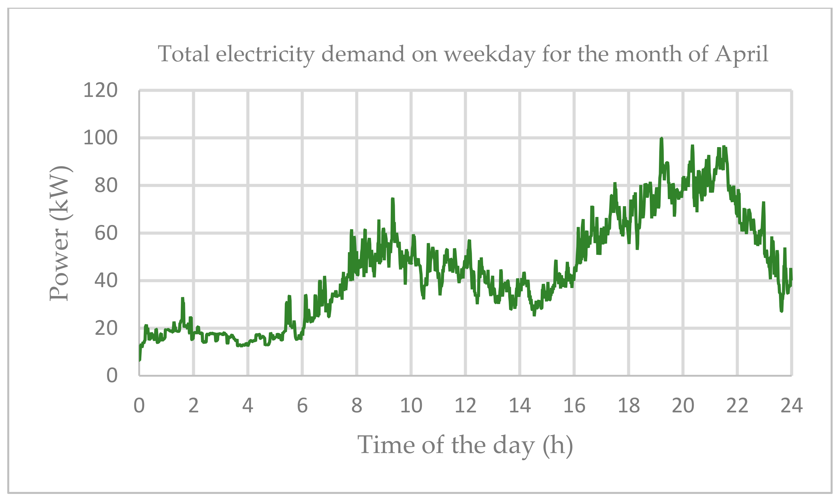 Cleantechnol 03 00020 g005 Cleantechnol 03 00020 g005