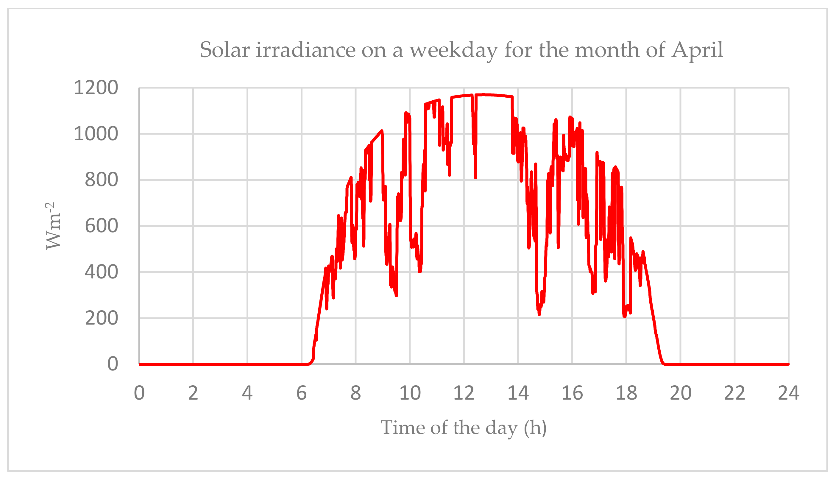 Cleantechnol 03 00020 g006 Cleantechnol 03 00020 g006