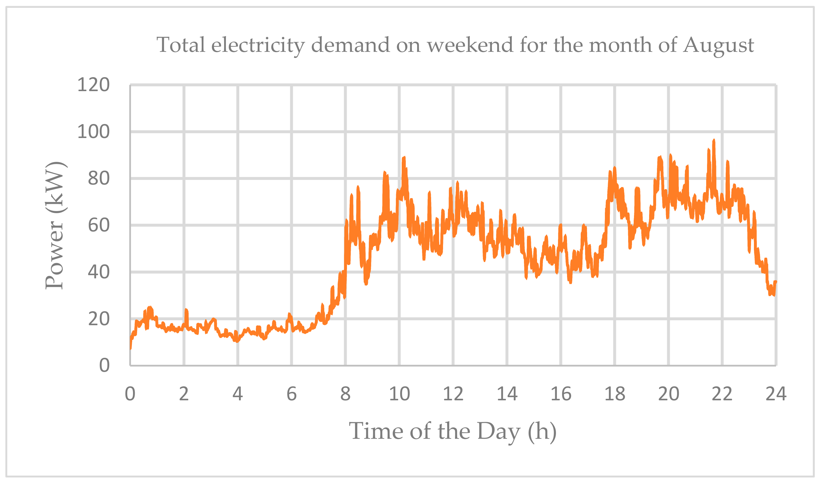 Cleantechnol 03 00020 g007 Cleantechnol 03 00020 g007