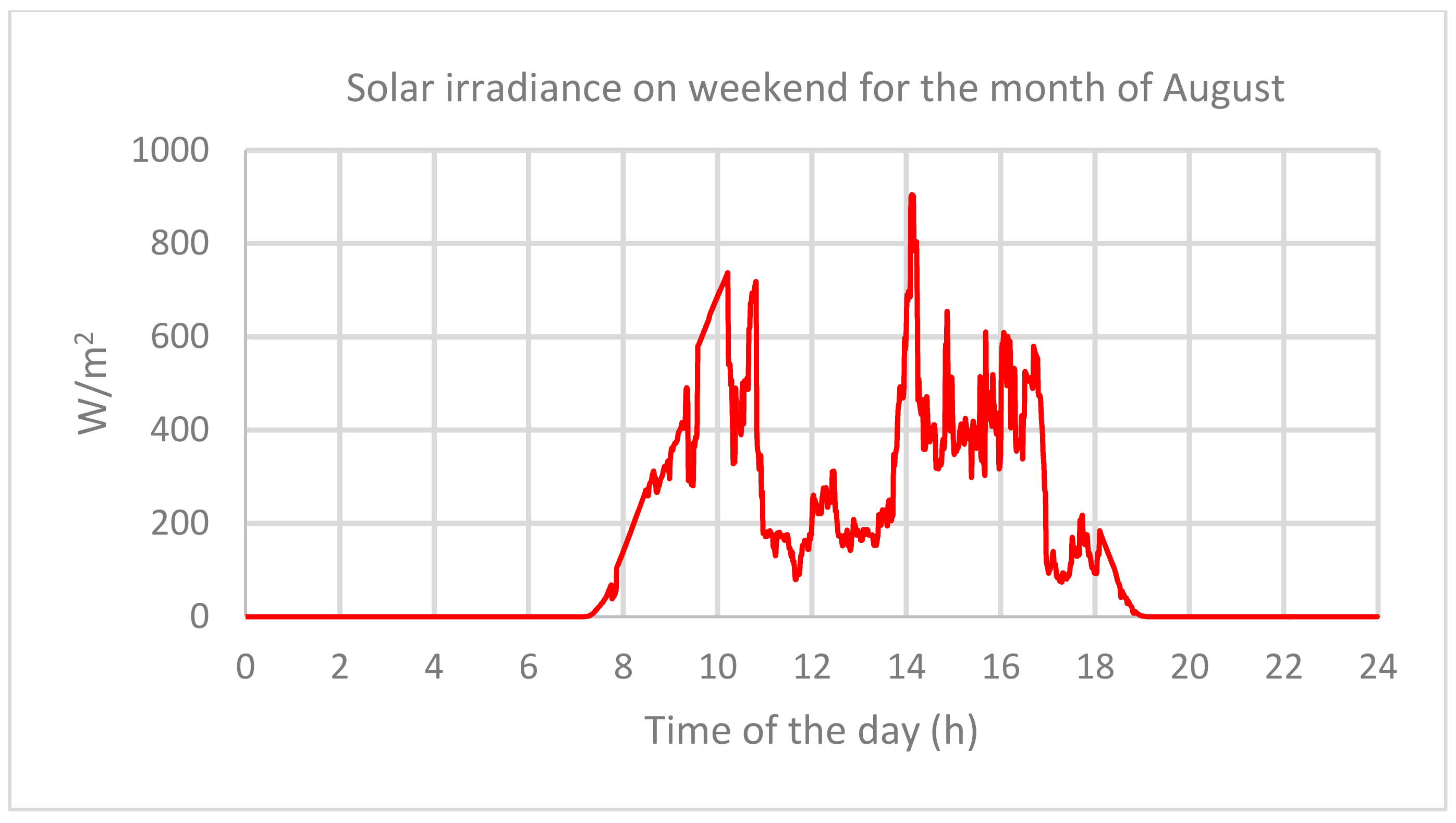 Cleantechnol 03 00020 g008 Cleantechnol 03 00020 g008