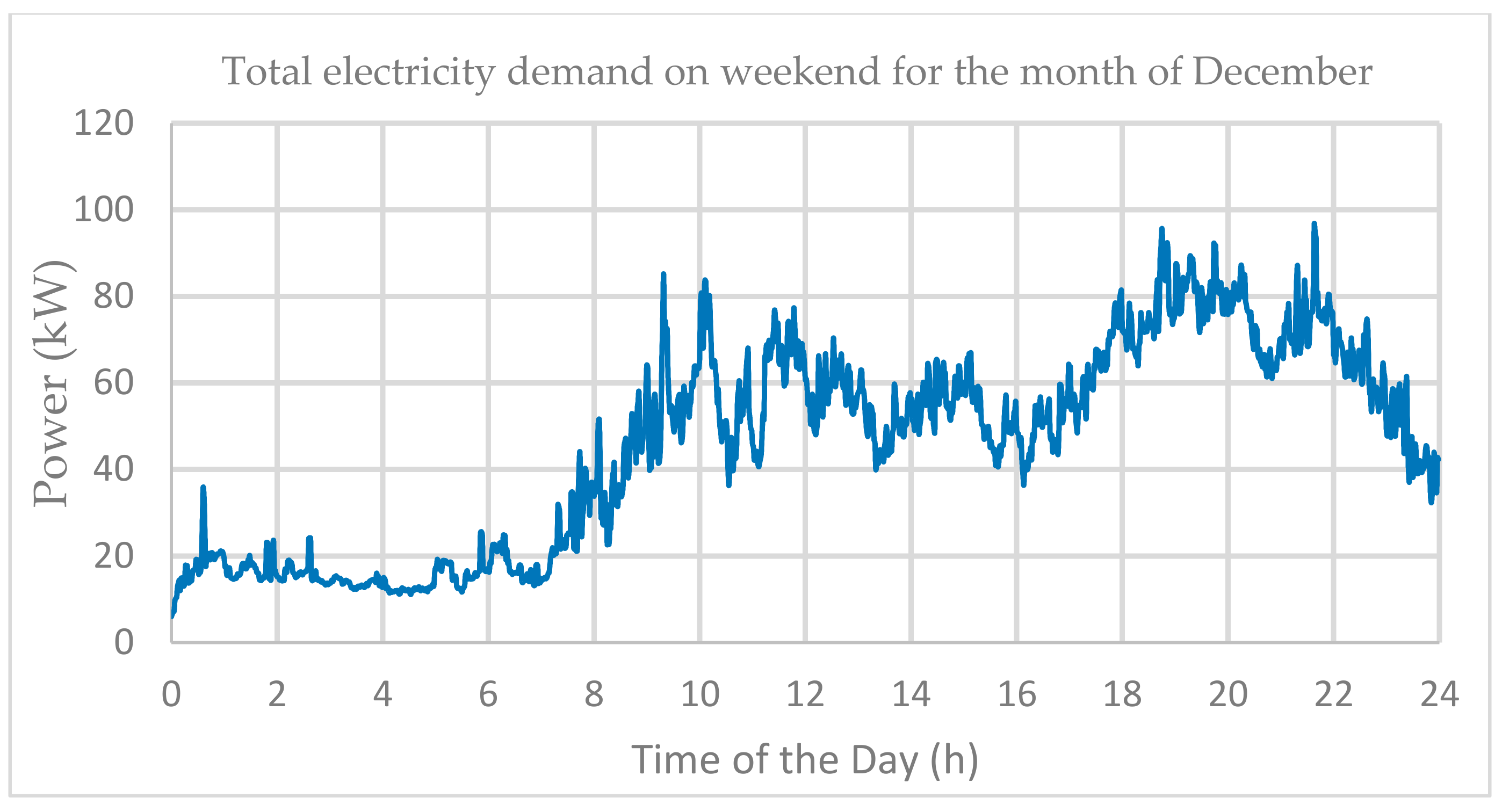 Cleantechnol 03 00020 g009 Cleantechnol 03 00020 g009