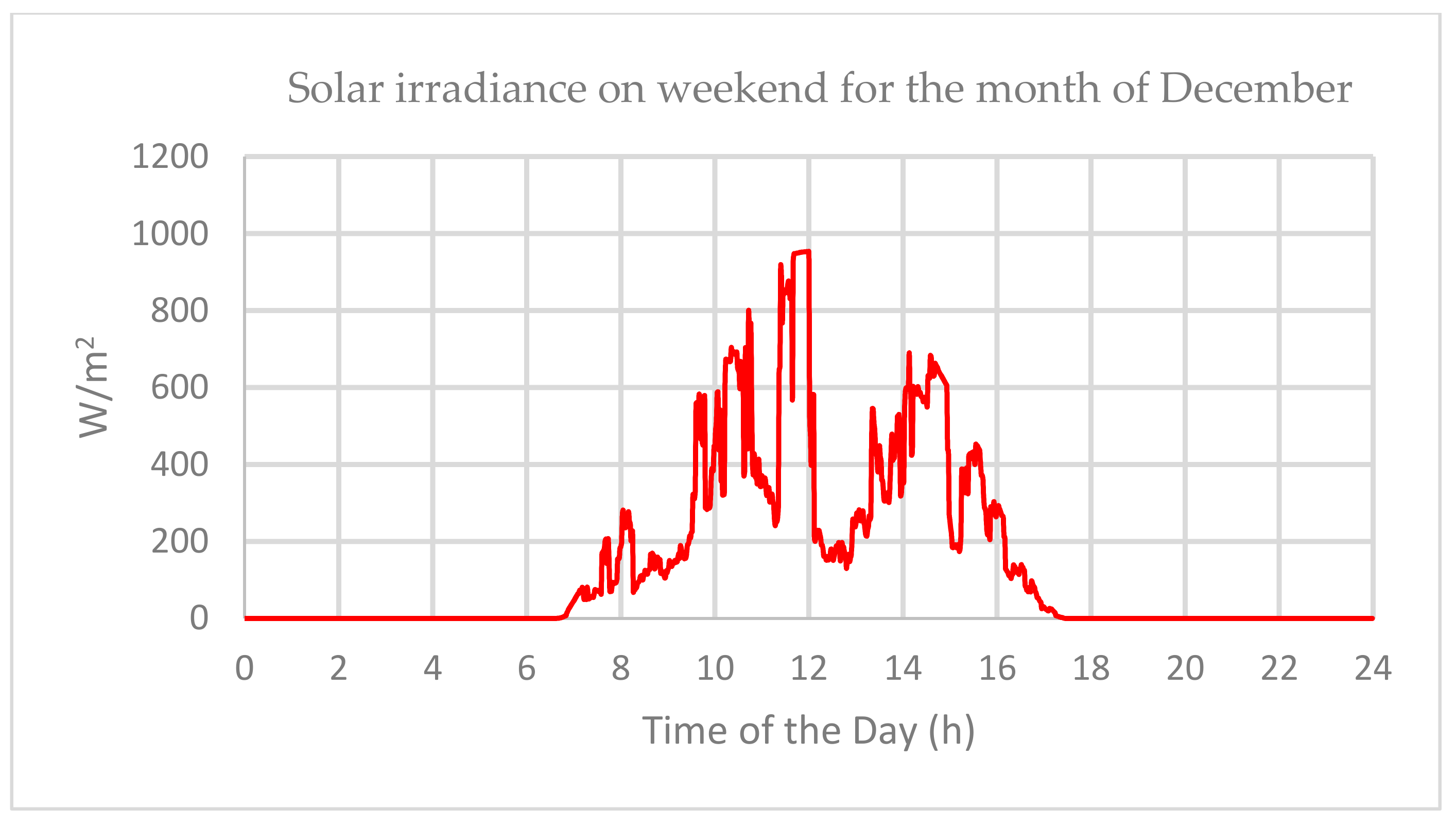 Cleantechnol 03 00020 g010 Cleantechnol 03 00020 g010