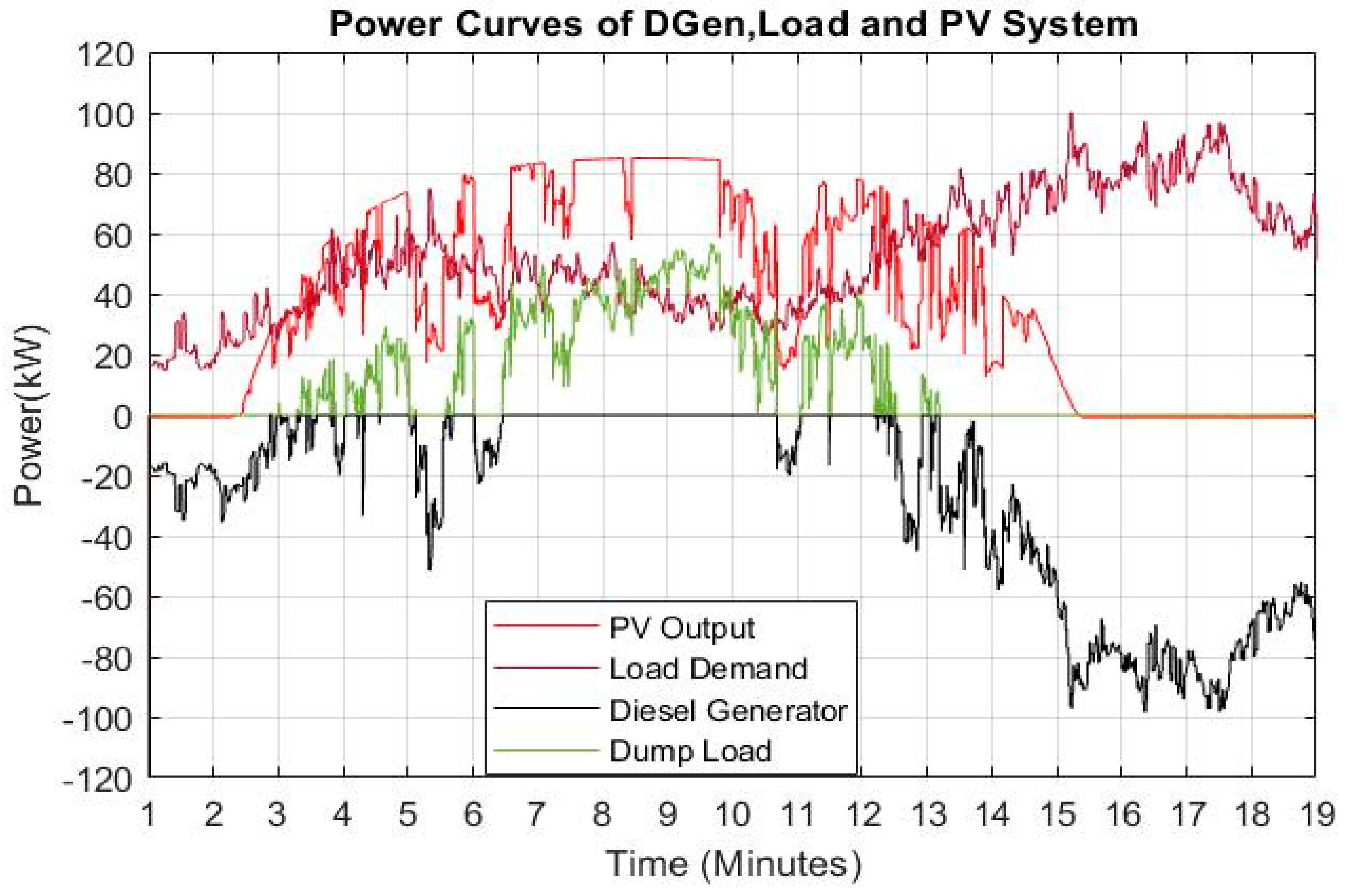 Cleantechnol 03 00020 g012 Cleantechnol 03 00020 g012