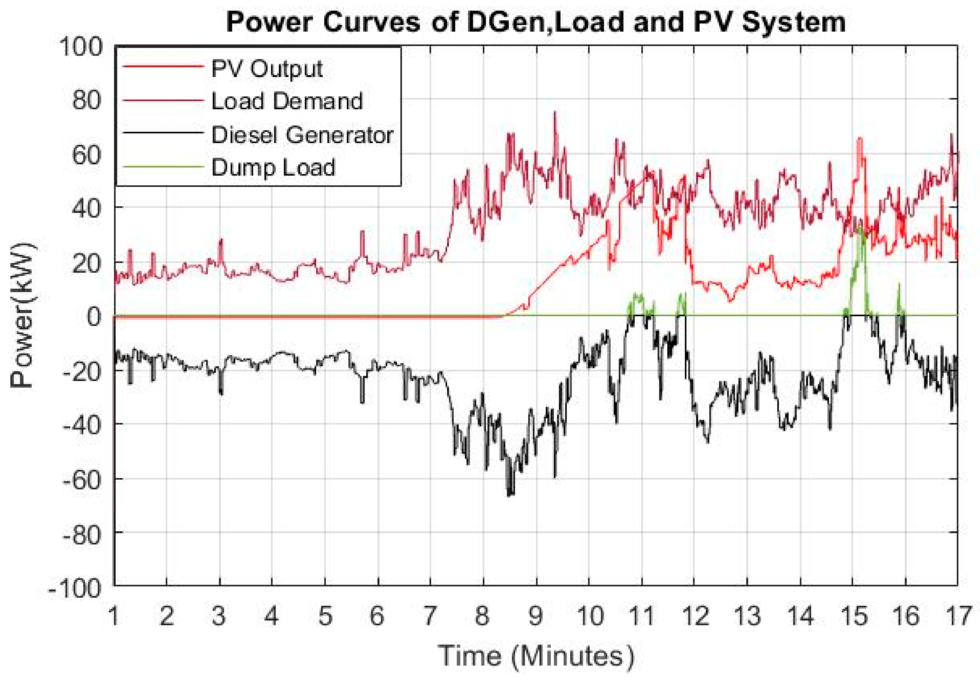 Cleantechnol 03 00020 g015 Cleantechnol 03 00020 g015