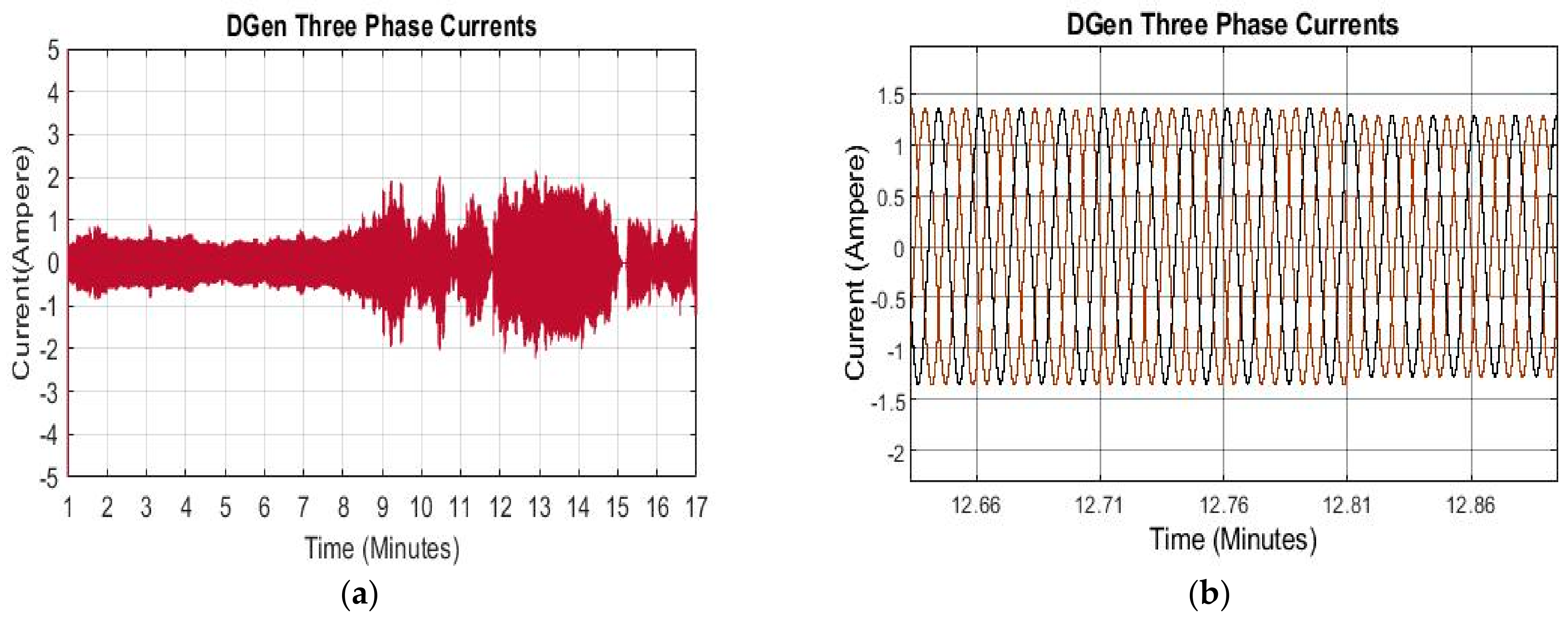 Cleantechnol 03 00020 g017 Cleantechnol 03 00020 g017