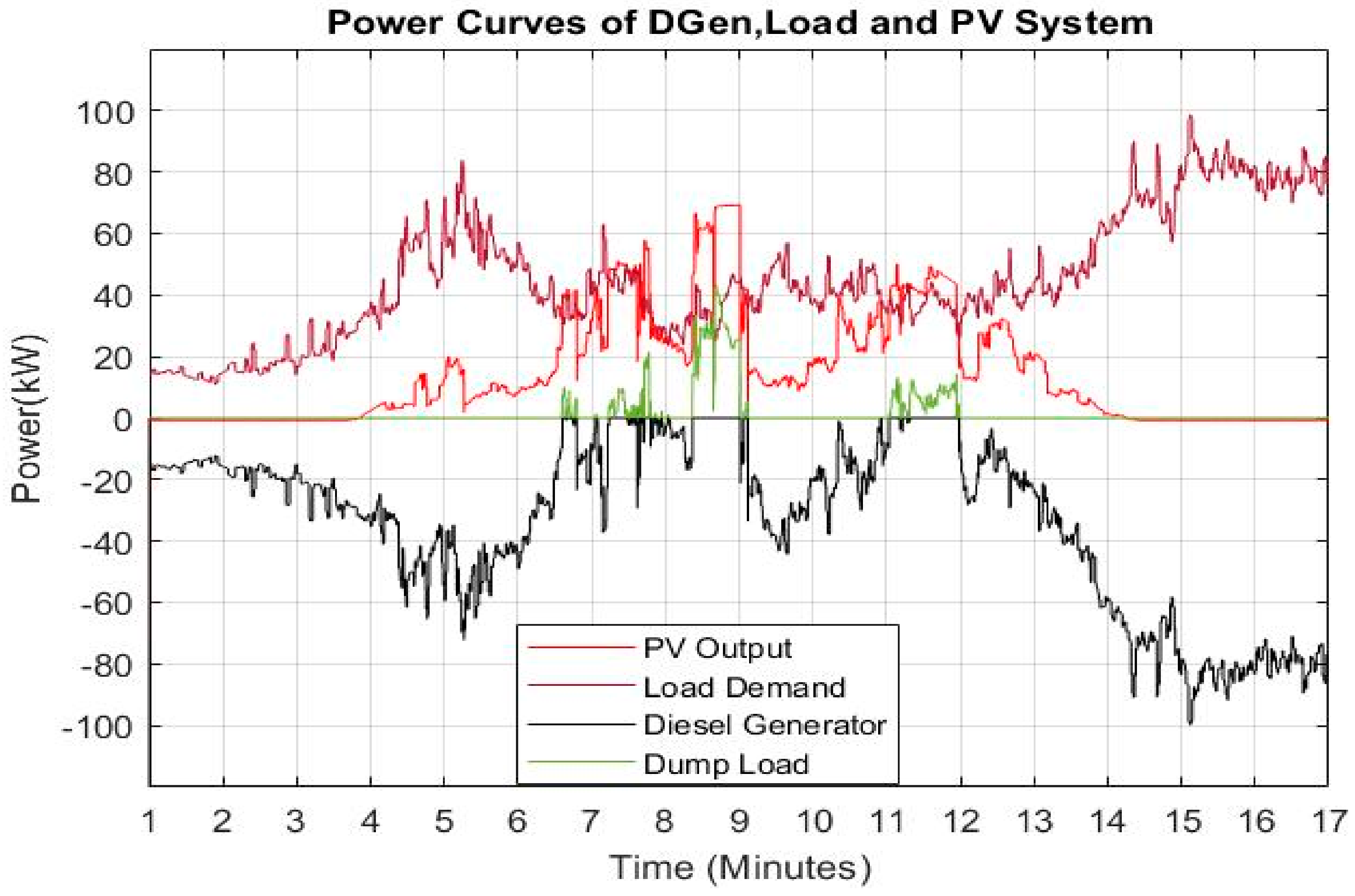 Cleantechnol 03 00020 g018 Cleantechnol 03 00020 g018